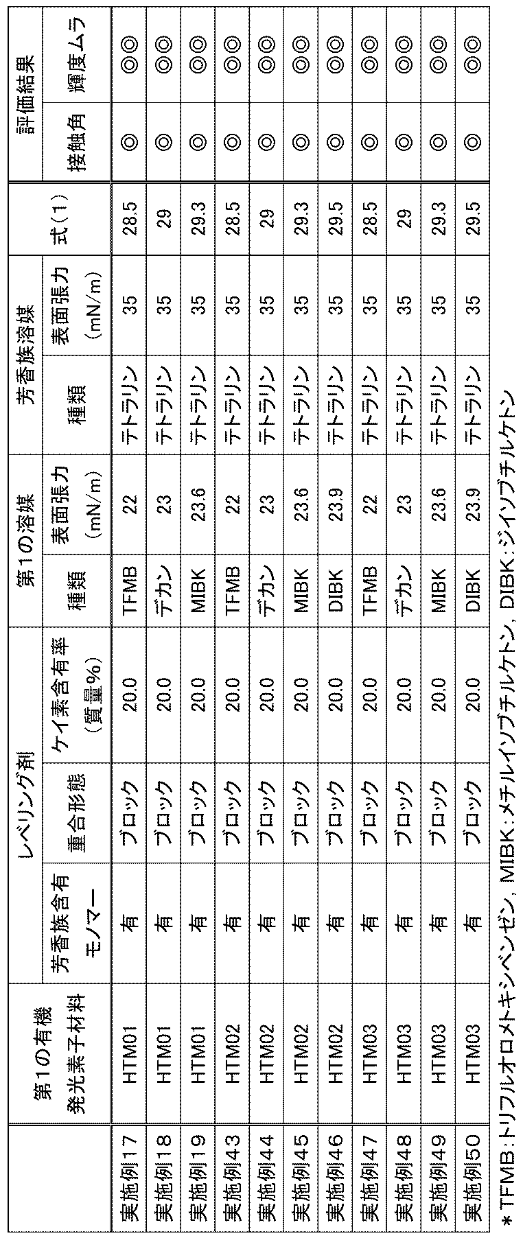 Figure JPOXMLDOC01-appb-T000024