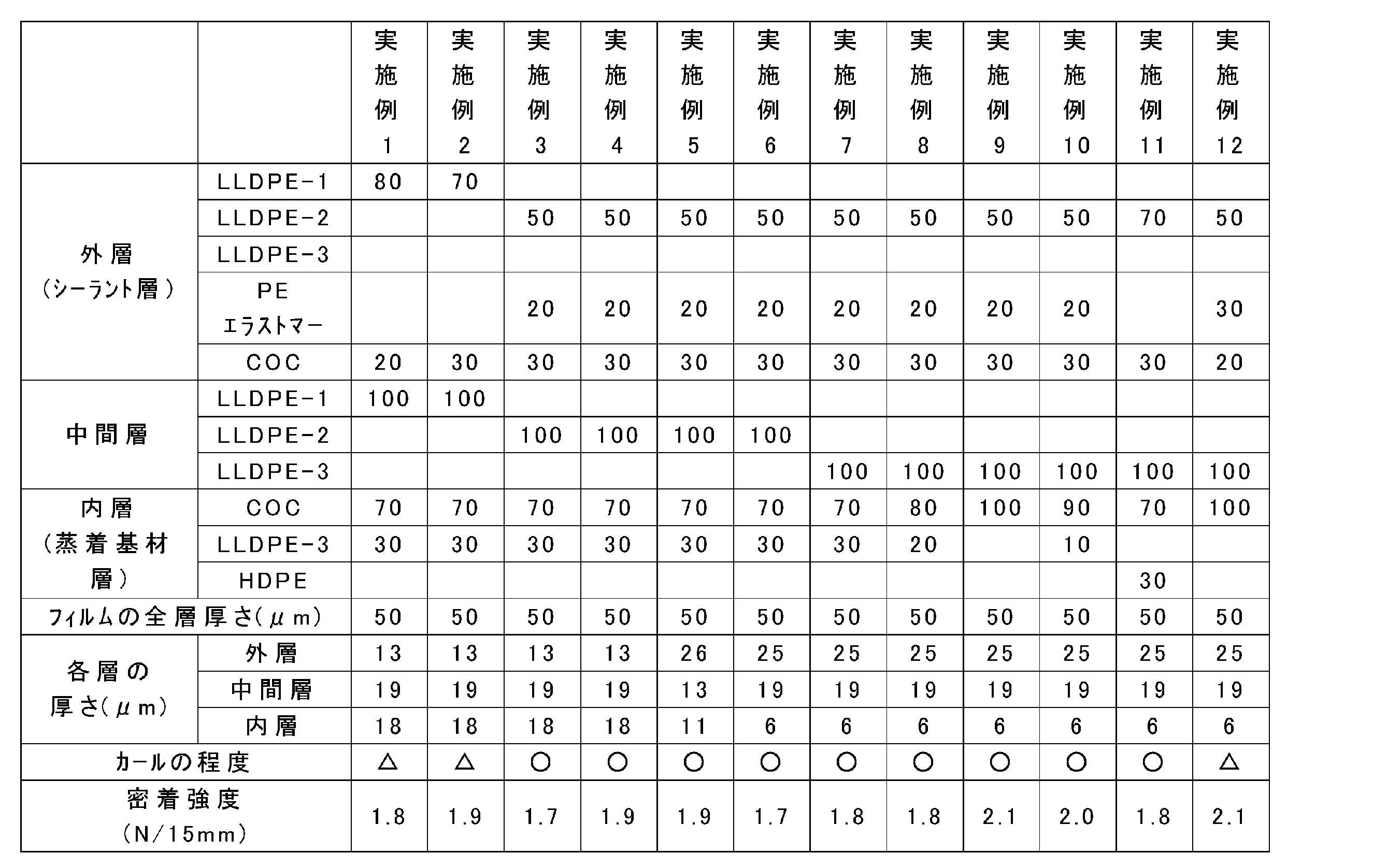 Figure JPOXMLDOC01-appb-T000003