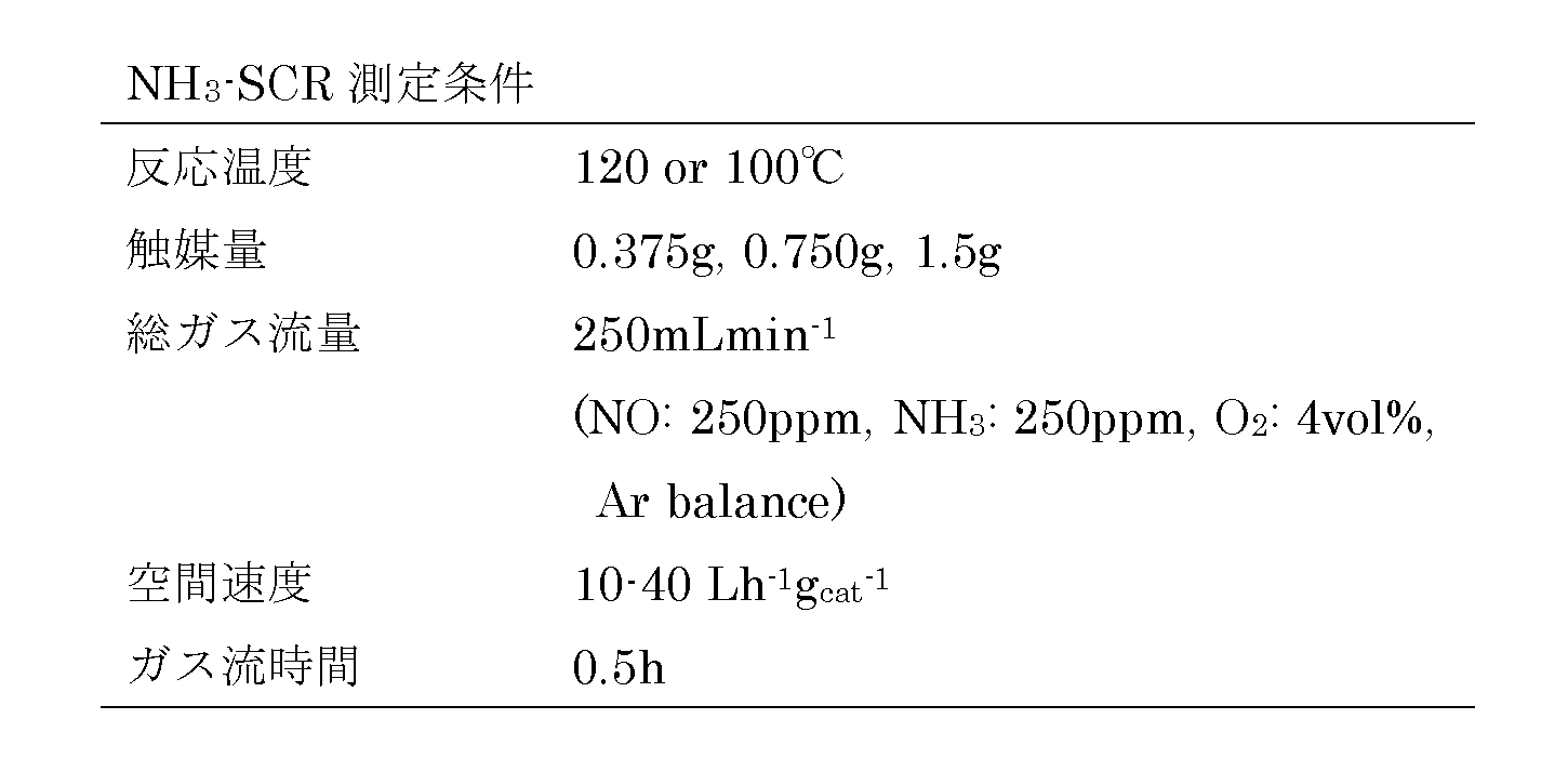 Figure JPOXMLDOC01-appb-T000005