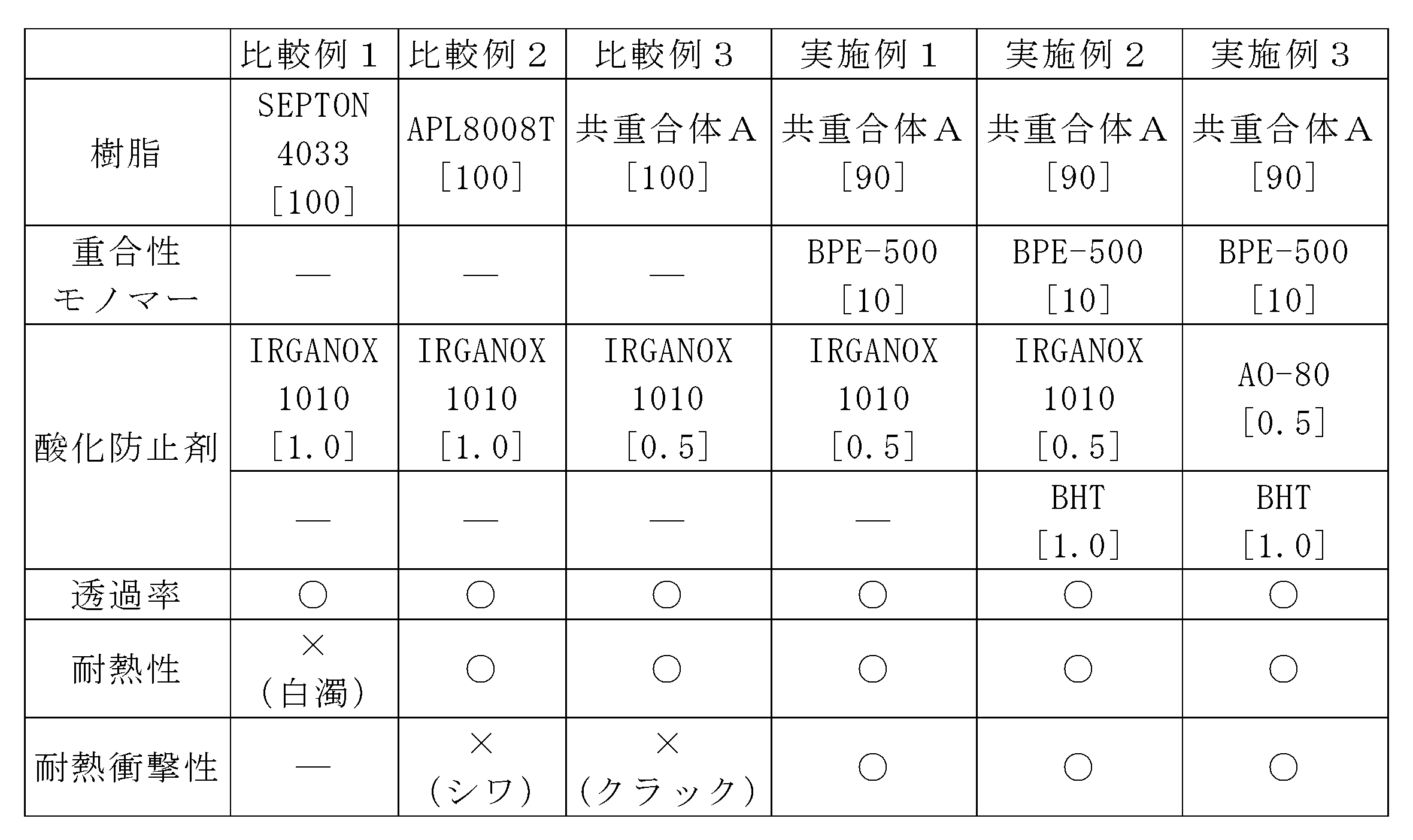 Figure JPOXMLDOC01-appb-T000012