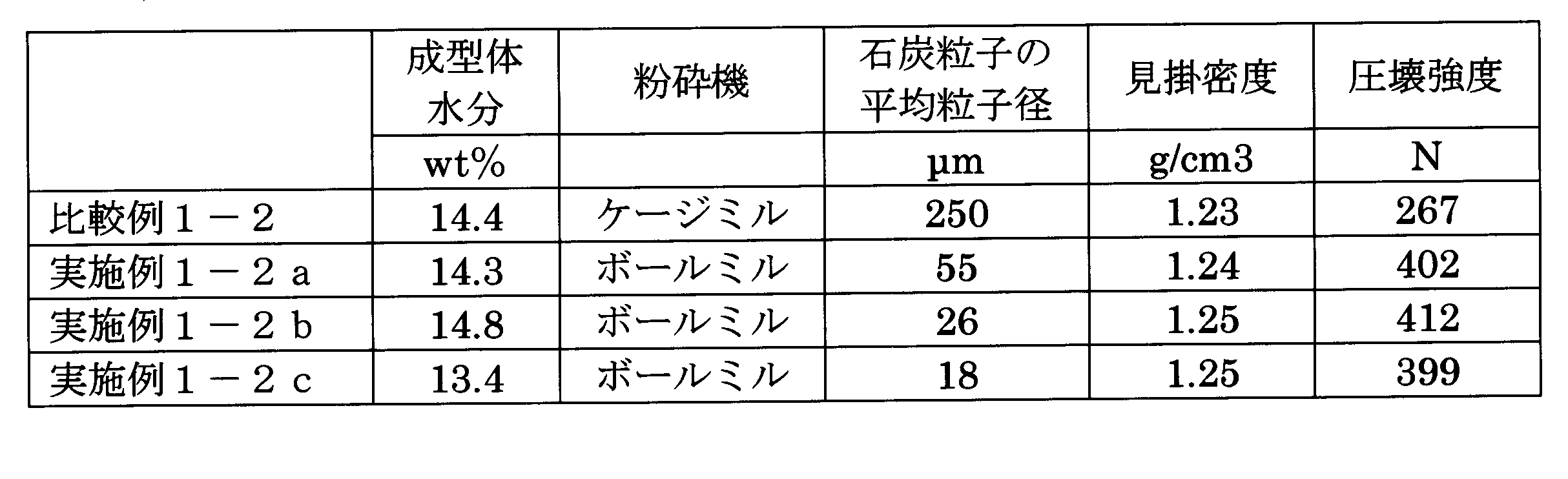 Figure JPOXMLDOC01-appb-T000002