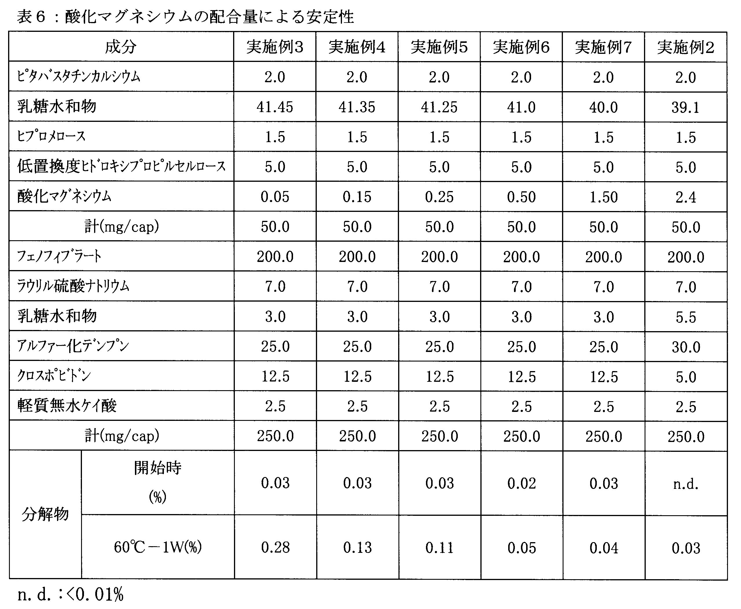Figure JPOXMLDOC01-appb-T000006