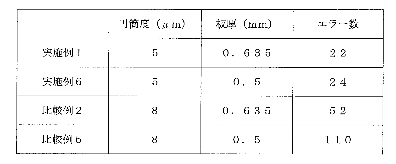 Figure JPOXMLDOC01-appb-T000002