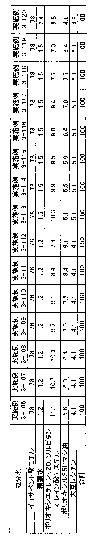 Figure JPOXMLDOC01-appb-T000012