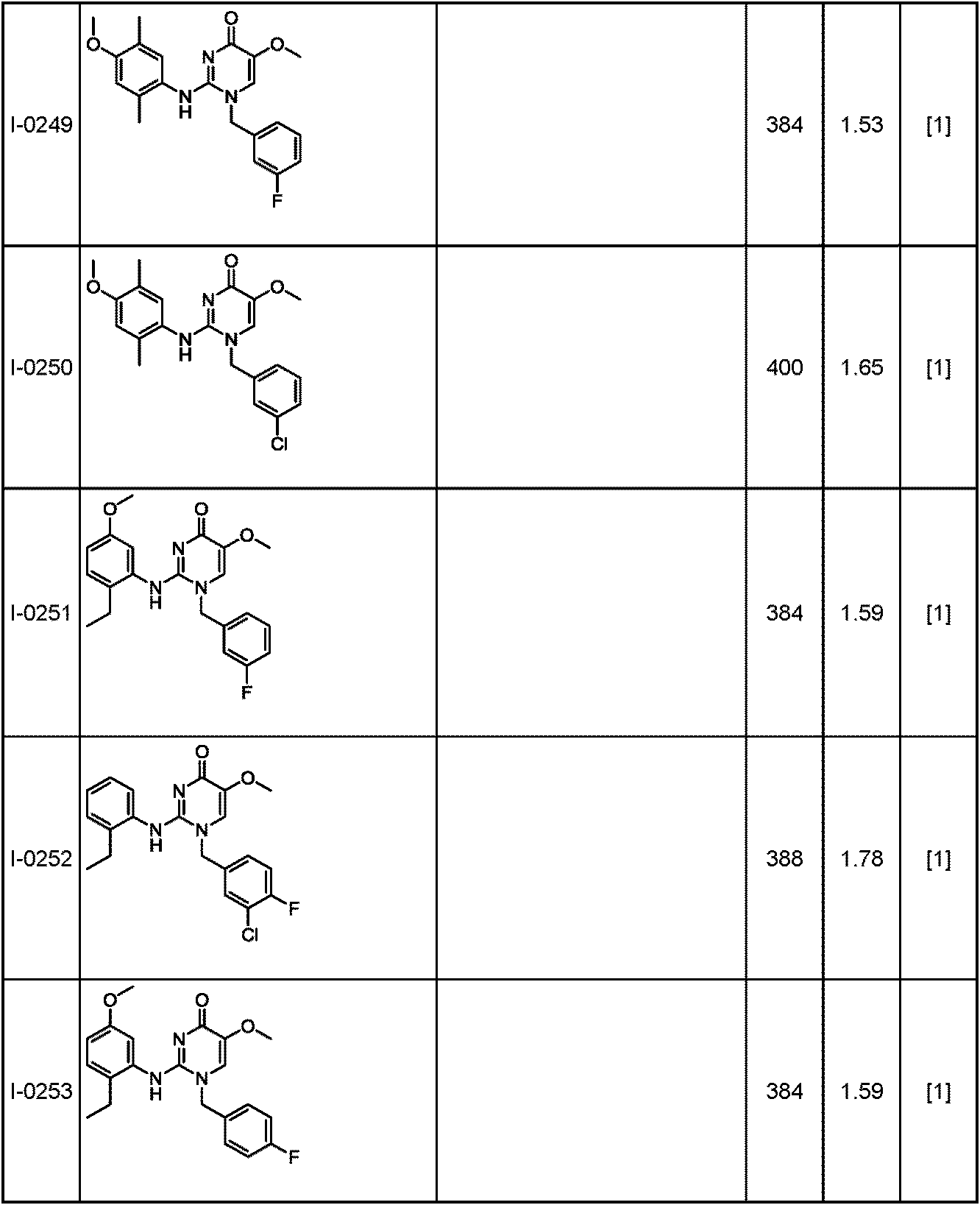 Figure JPOXMLDOC01-appb-T000200