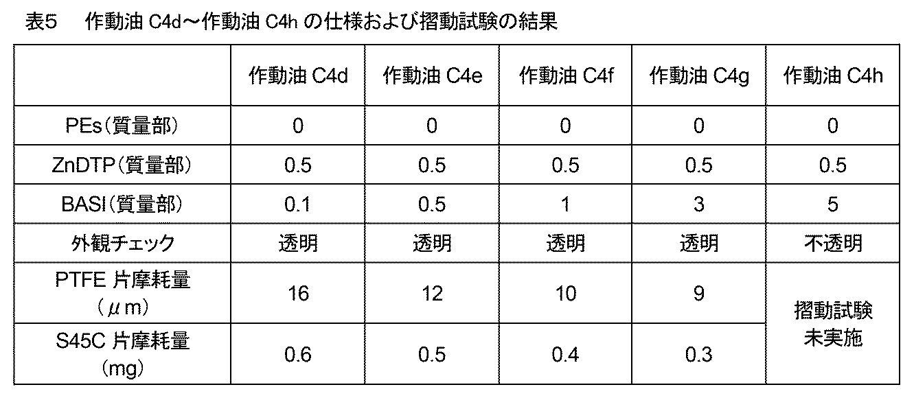 Figure JPOXMLDOC01-appb-T000005