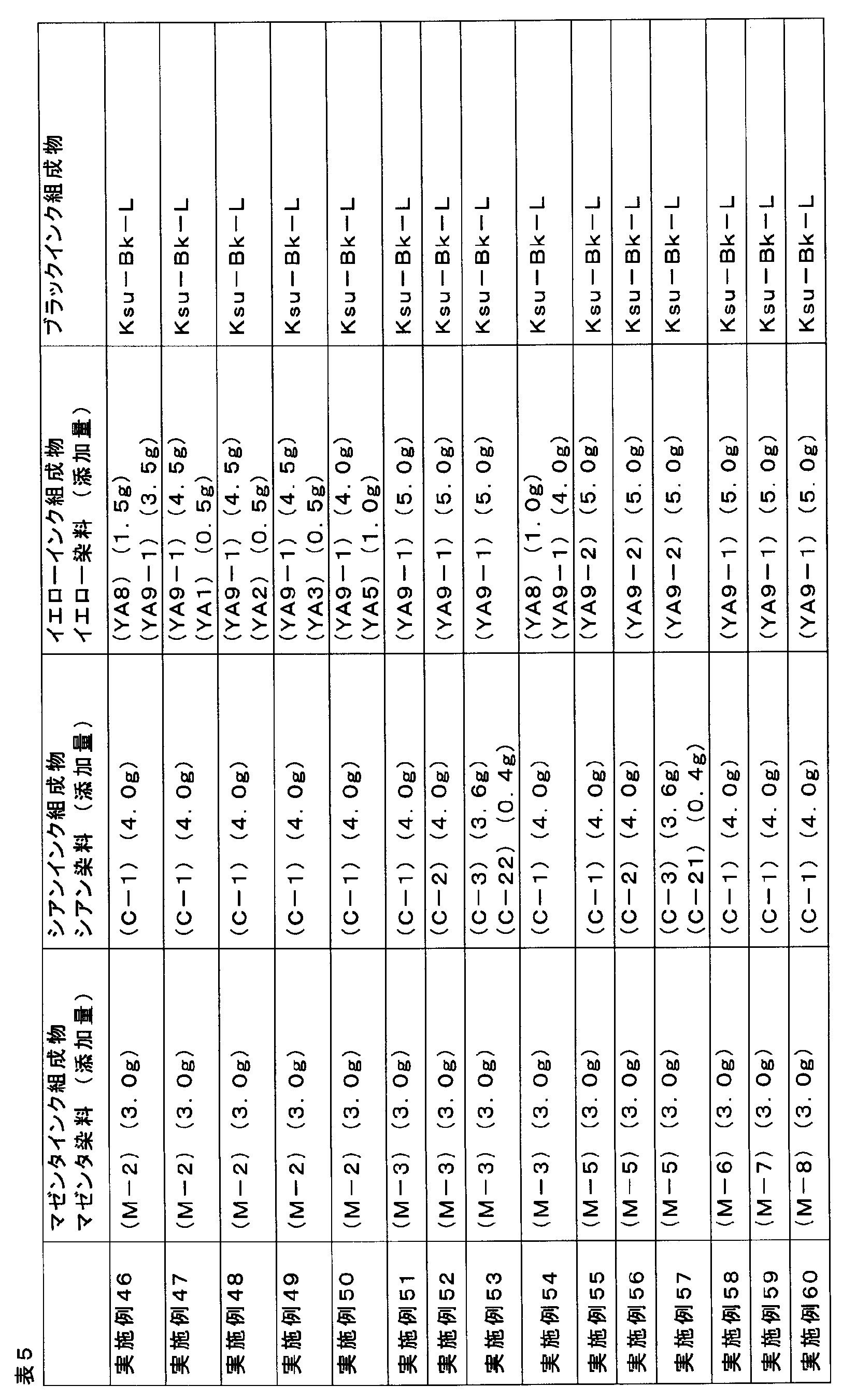 Figure JPOXMLDOC01-appb-T000076
