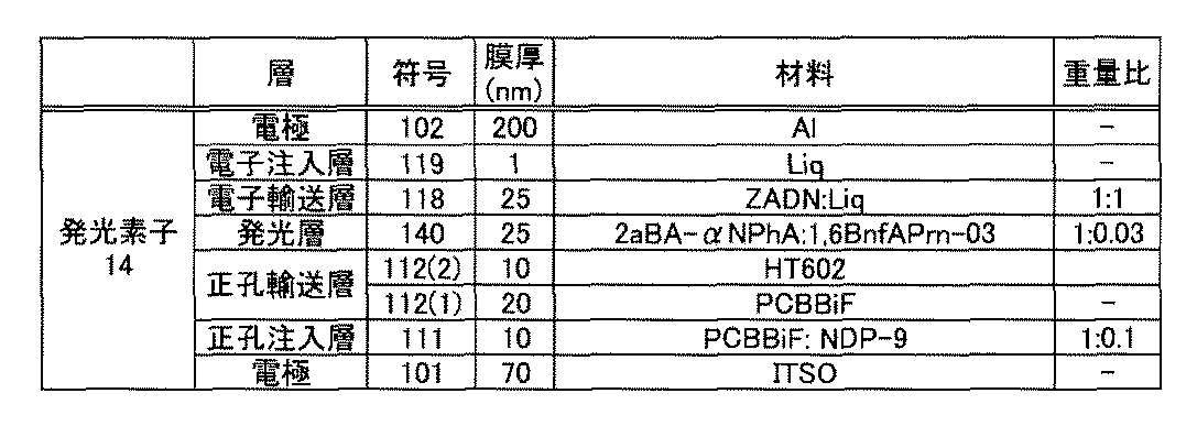 Figure JPOXMLDOC01-appb-T000055