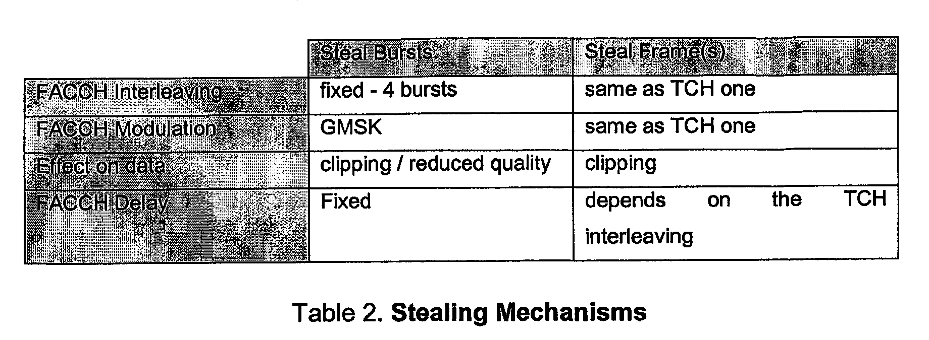 Figure 00220001
