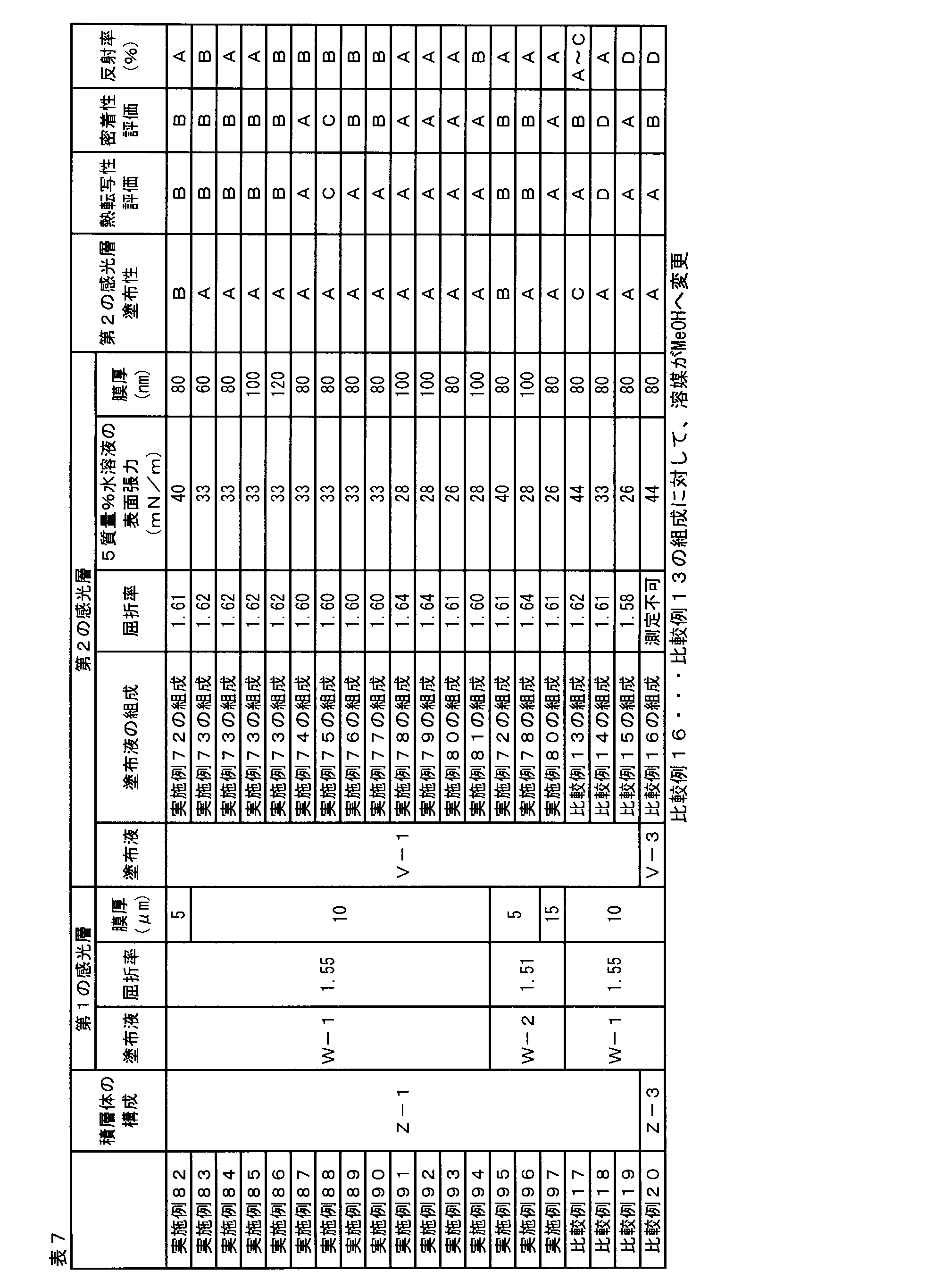 Figure JPOXMLDOC01-appb-T000009