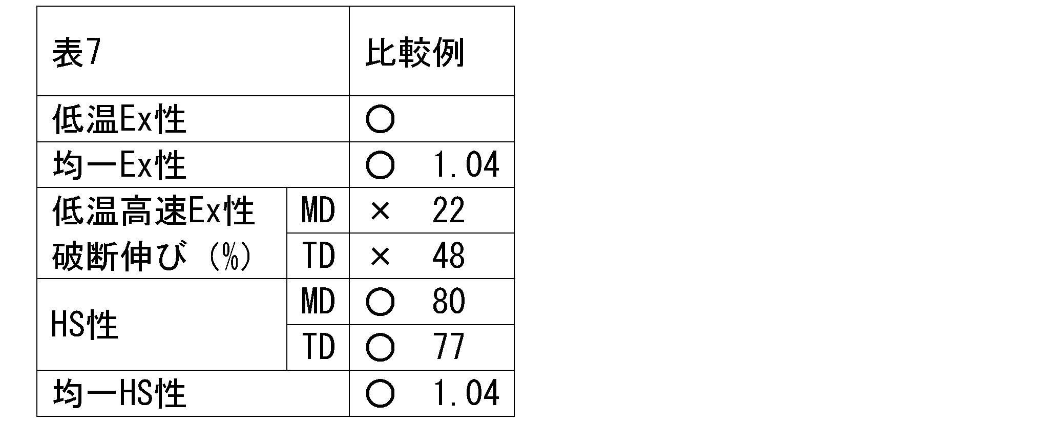 Figure JPOXMLDOC01-appb-T000007