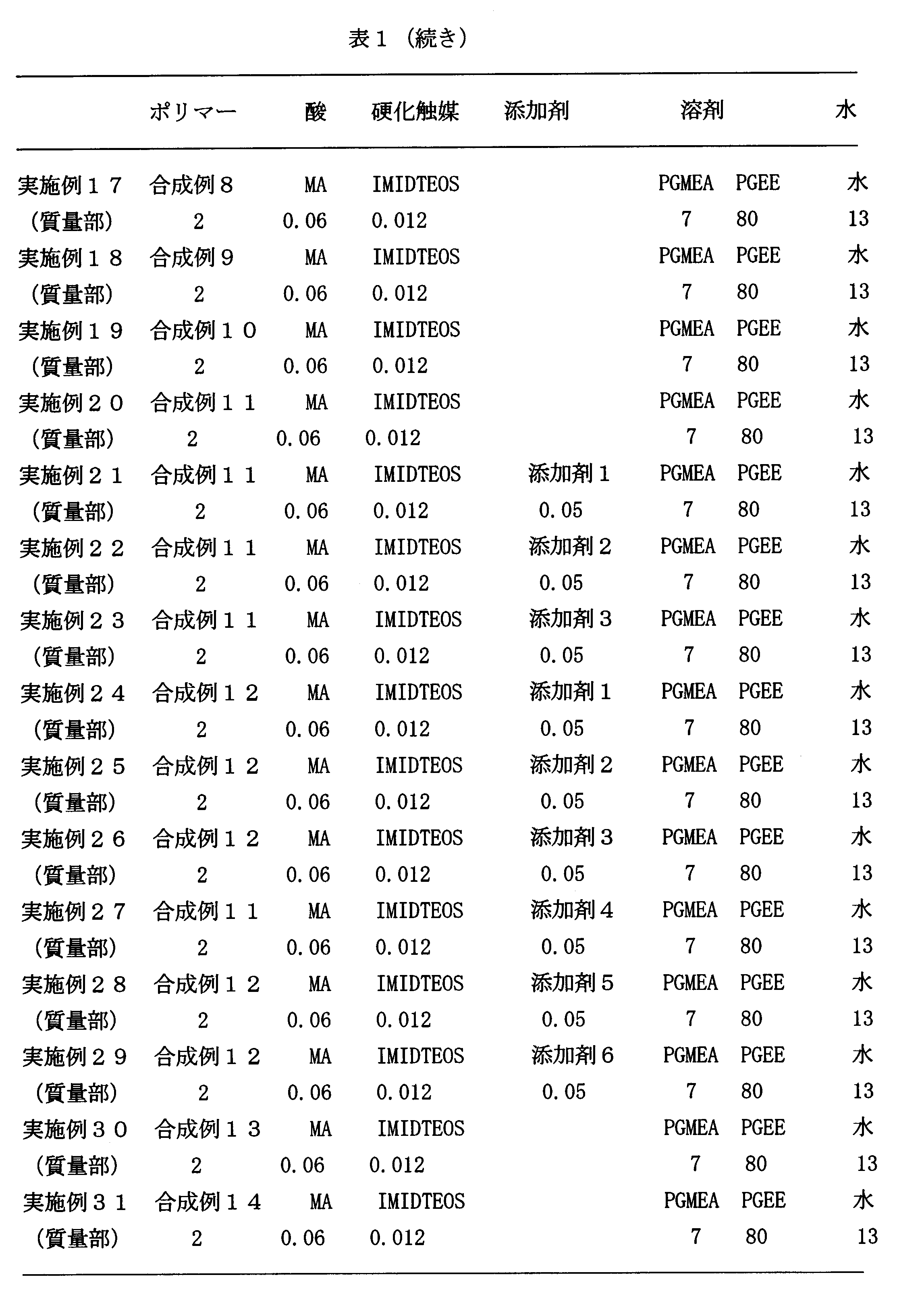 Figure JPOXMLDOC01-appb-T000060