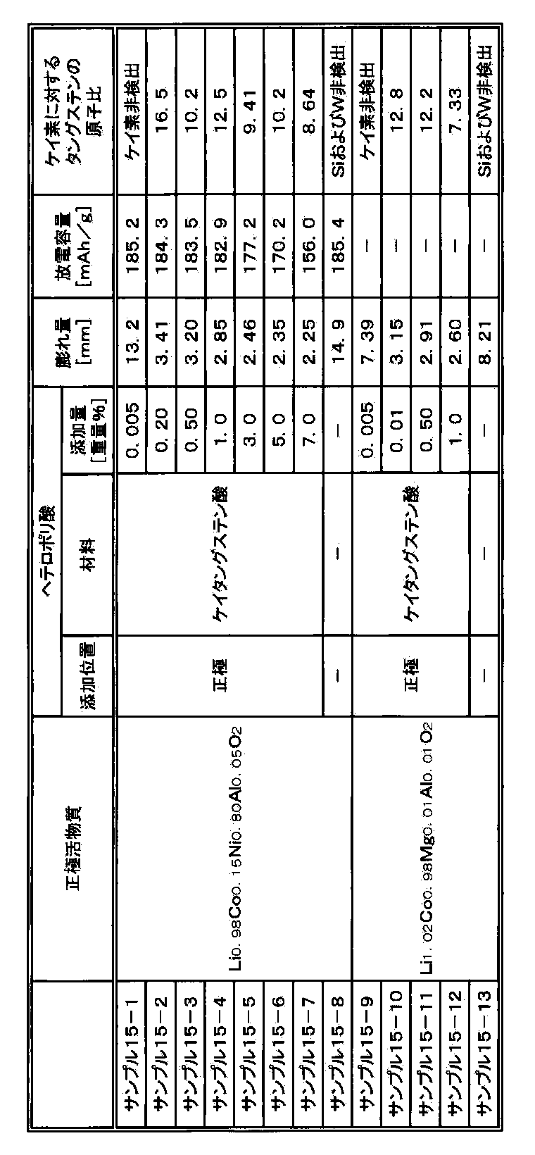 Figure JPOXMLDOC01-appb-T000023