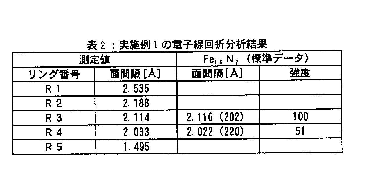 Figure JPOXMLDOC01-appb-T000002