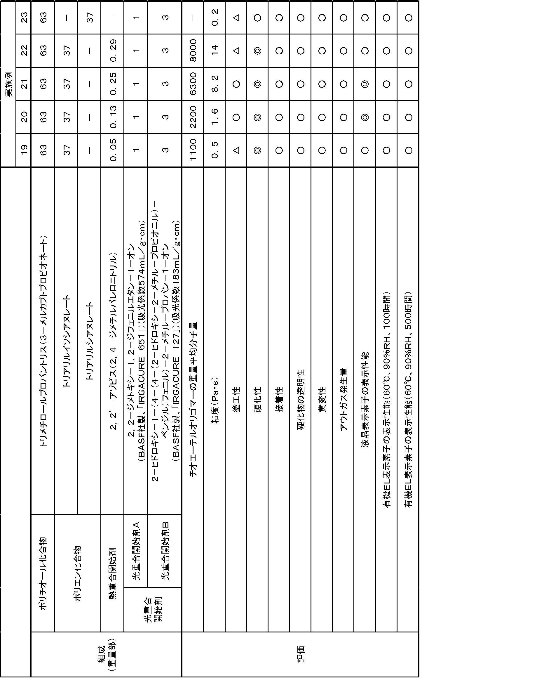 Figure JPOXMLDOC01-appb-T000004