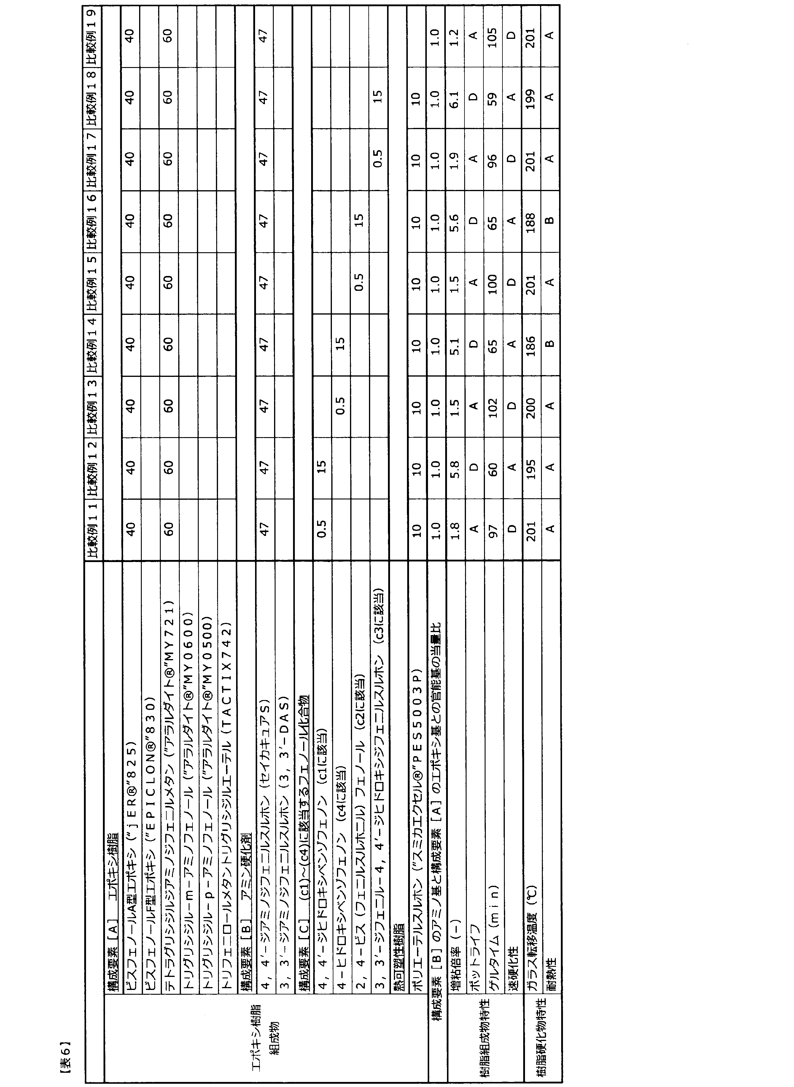 Figure JPOXMLDOC01-appb-T000006