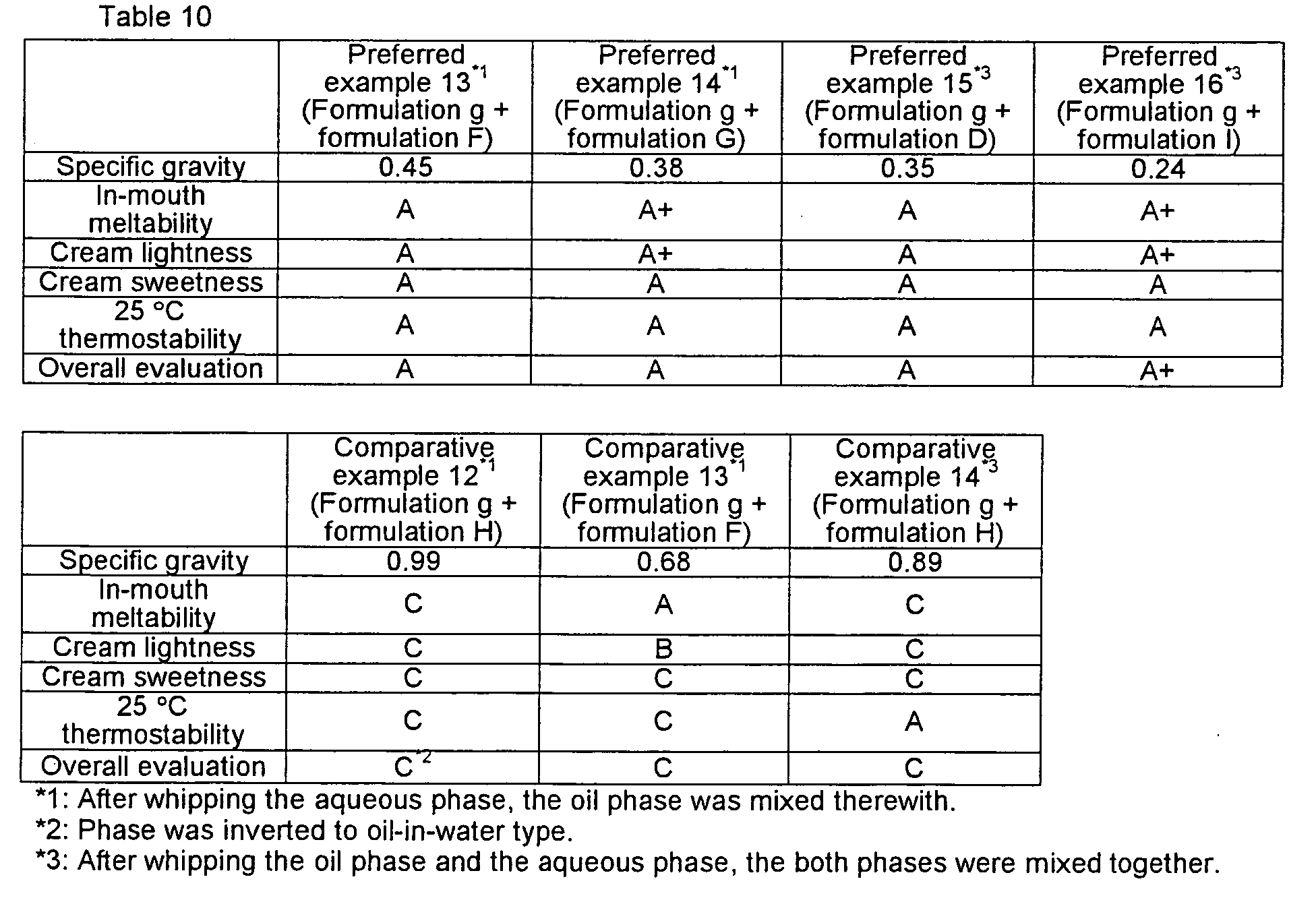 Figure 00200001