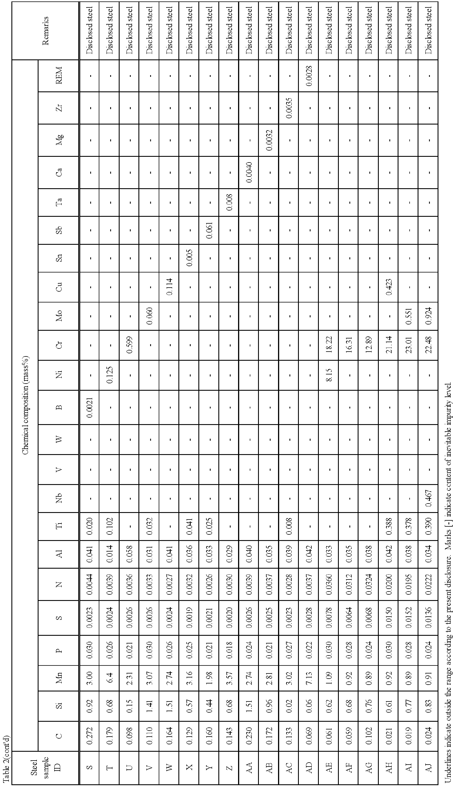 Figure imgb0003