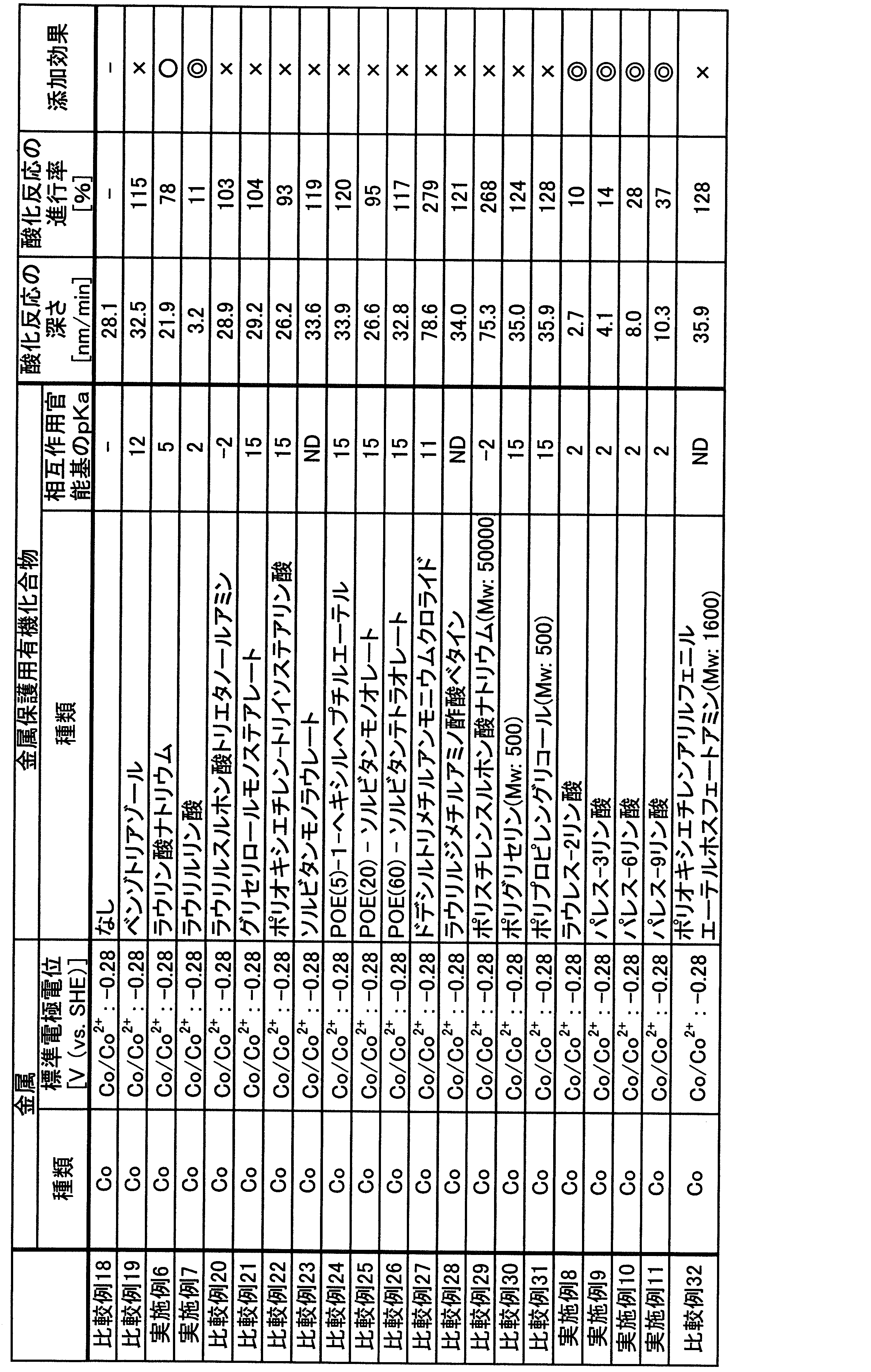 Figure JPOXMLDOC01-appb-T000002