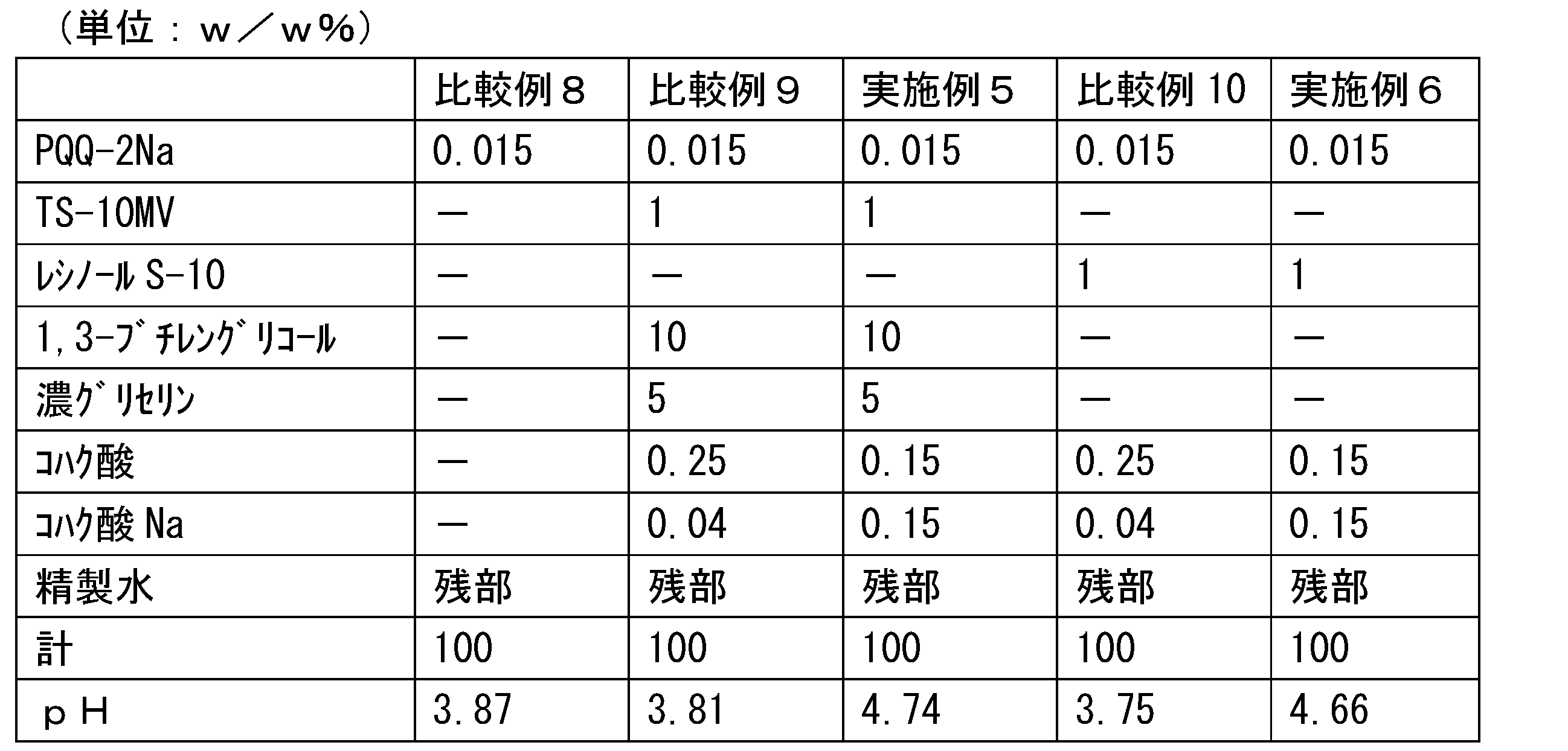 Figure JPOXMLDOC01-appb-T000004