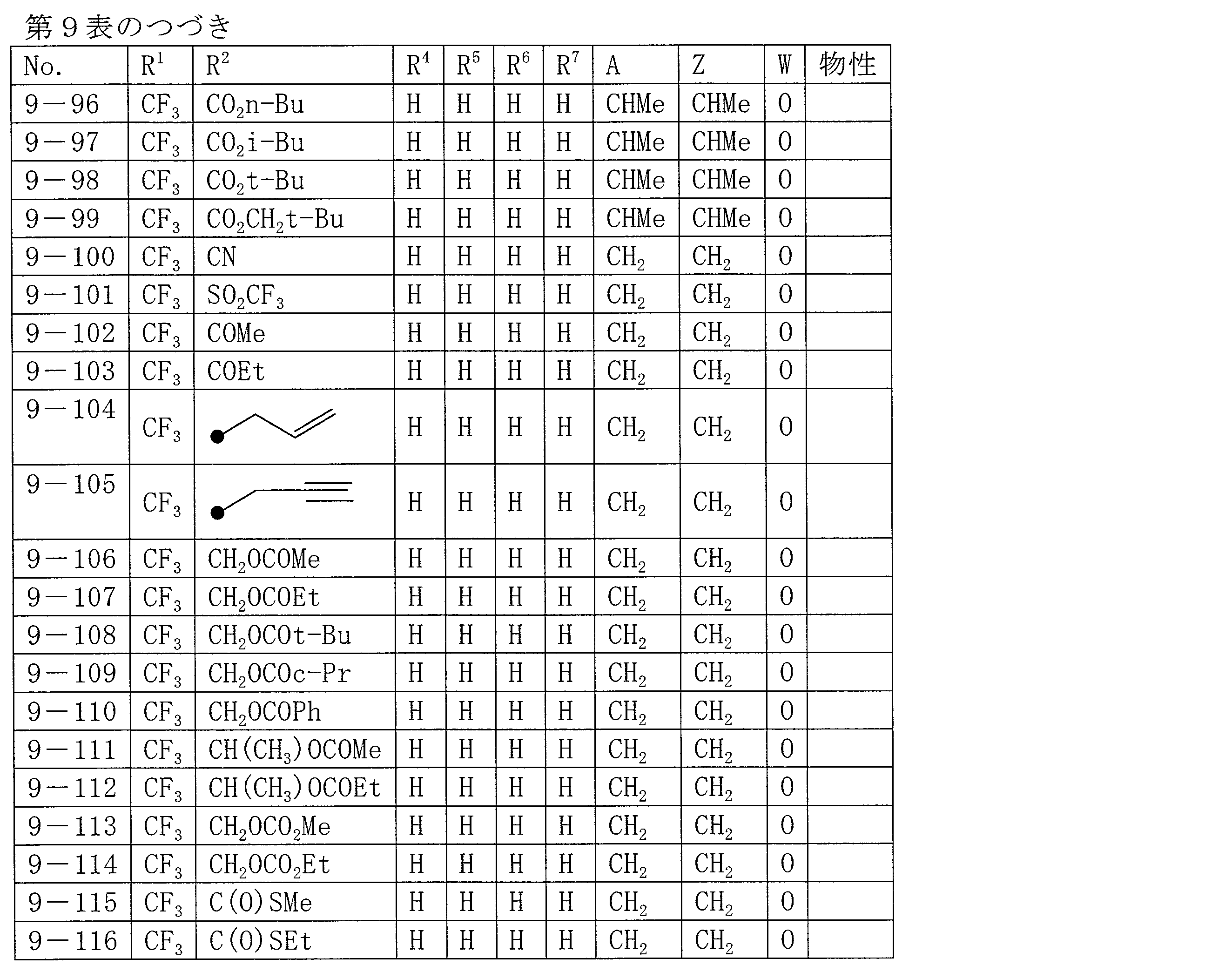 Figure JPOXMLDOC01-appb-T000072