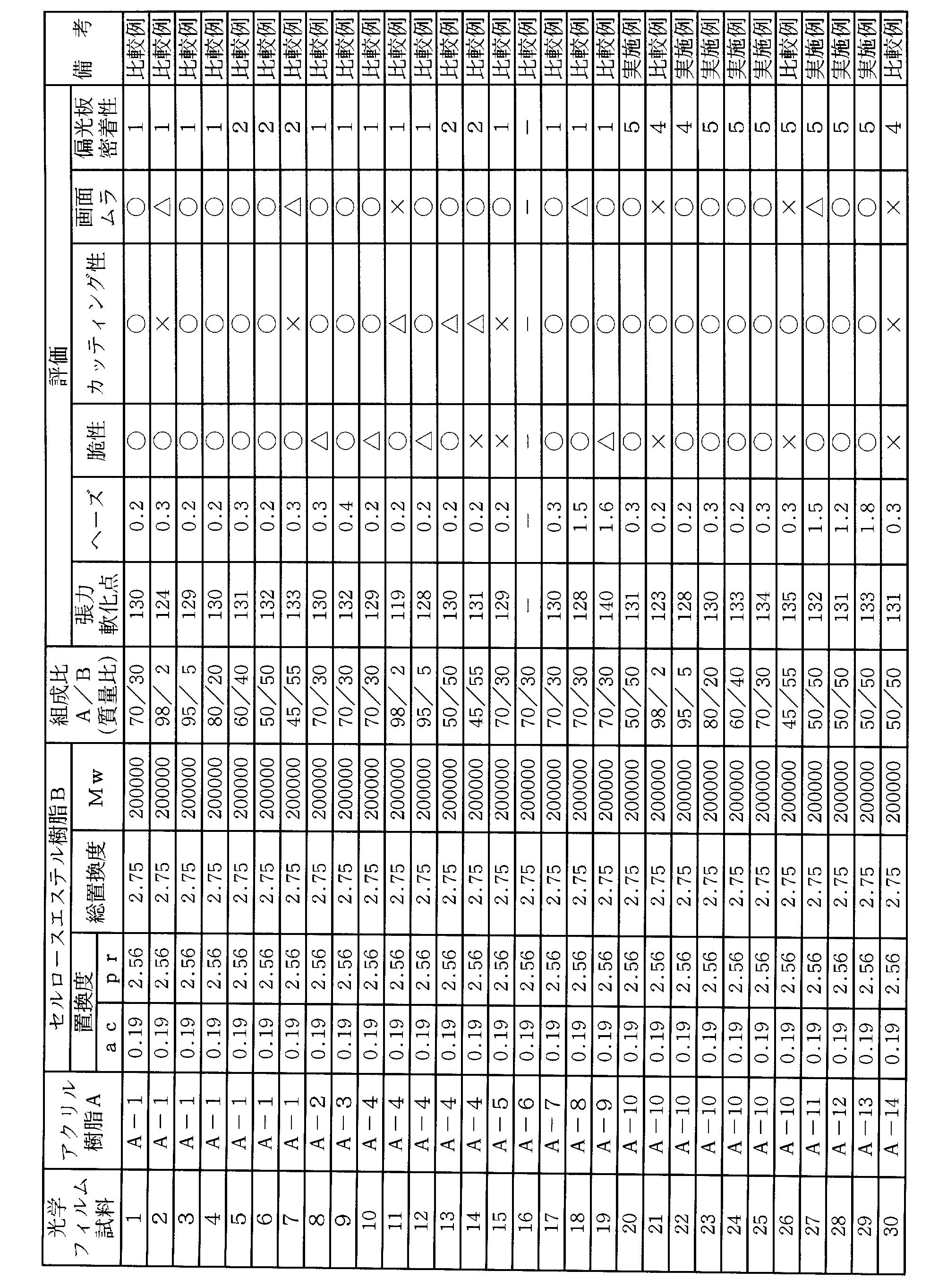 Figure JPOXMLDOC01-appb-T000003