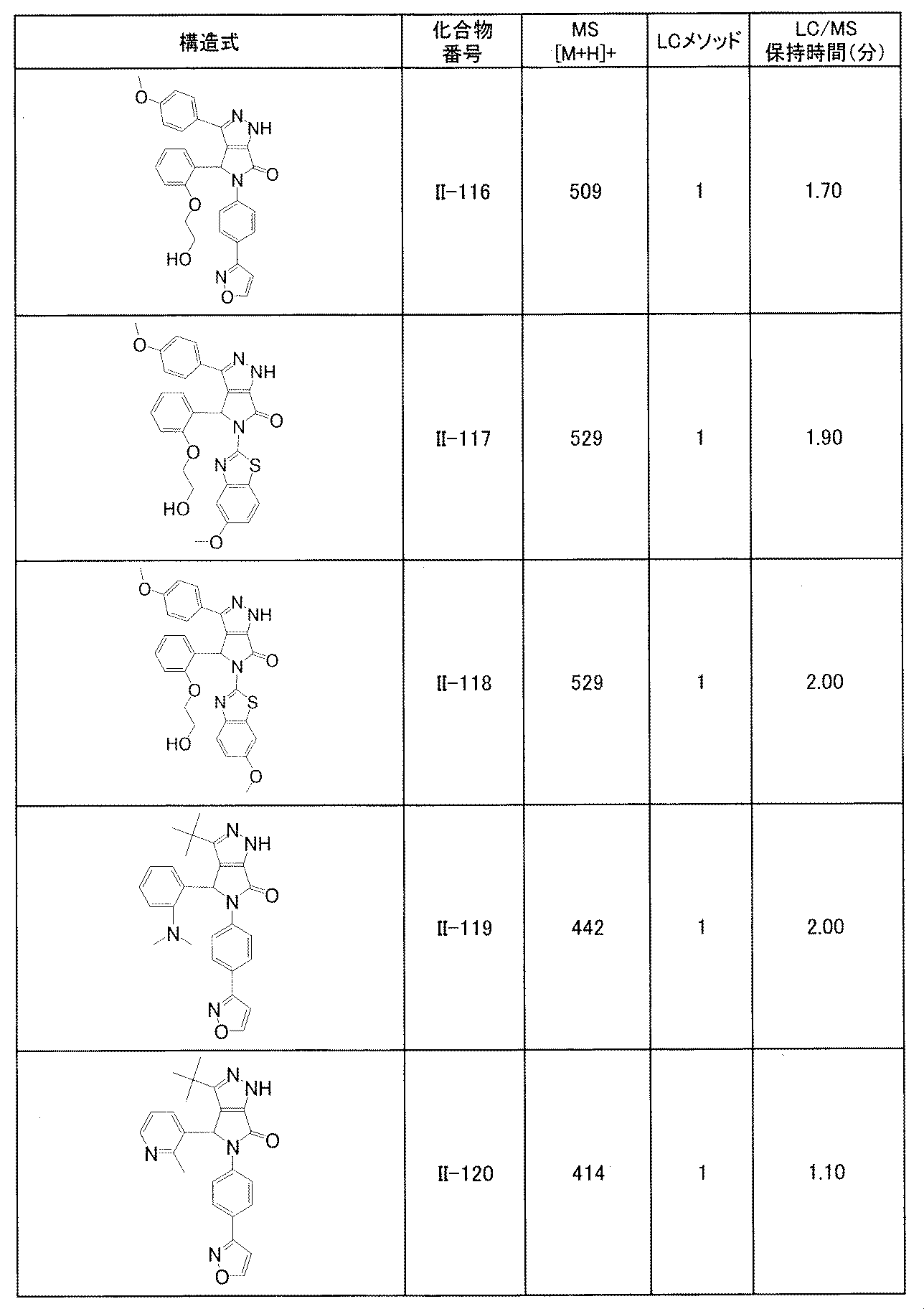 Figure JPOXMLDOC01-appb-T000260