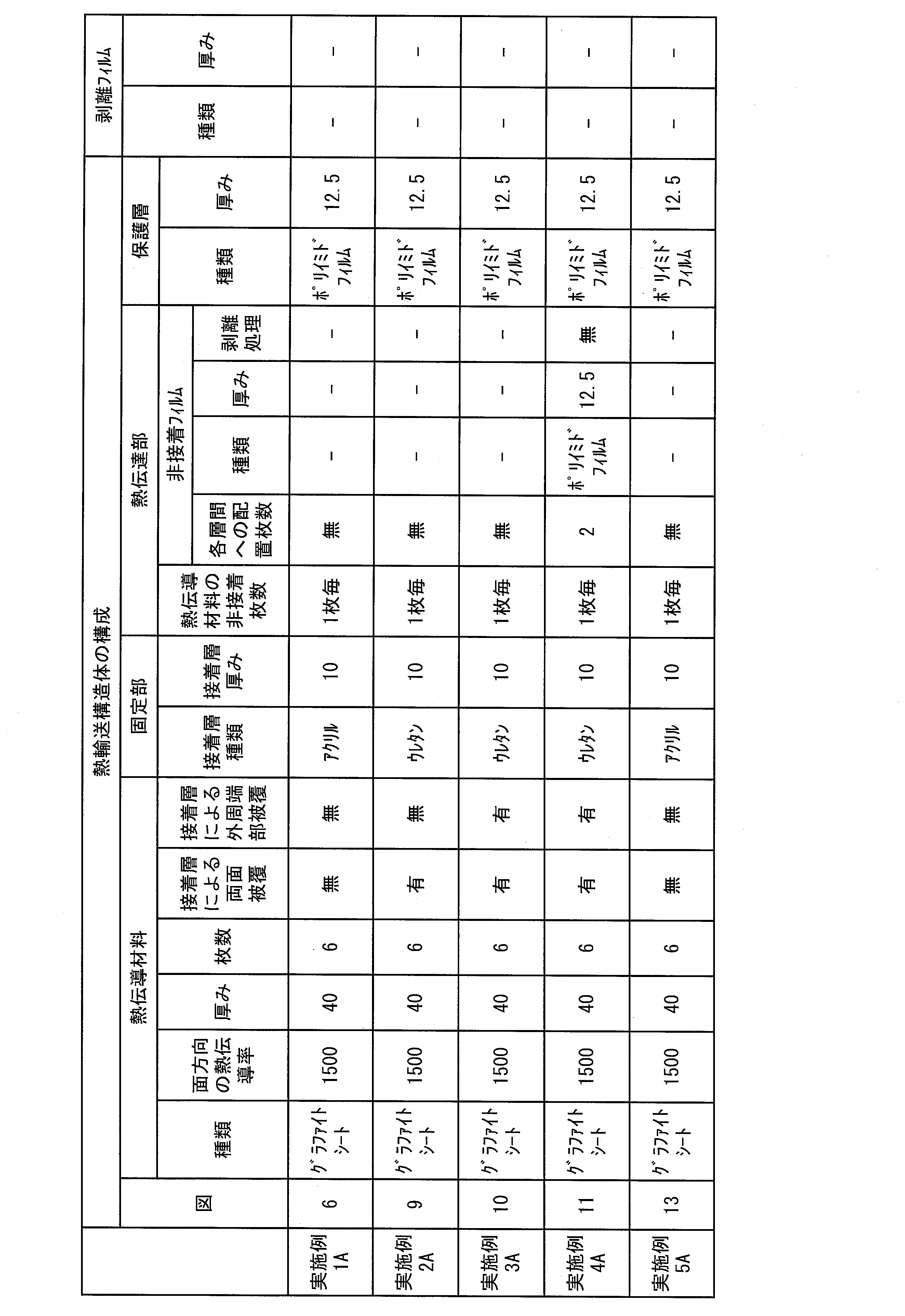 Figure JPOXMLDOC01-appb-T000003