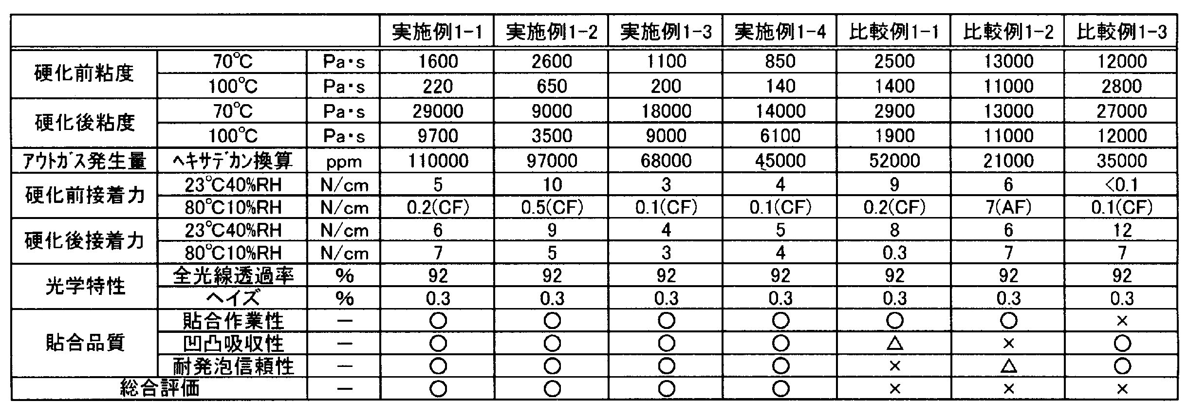 Figure JPOXMLDOC01-appb-T000002