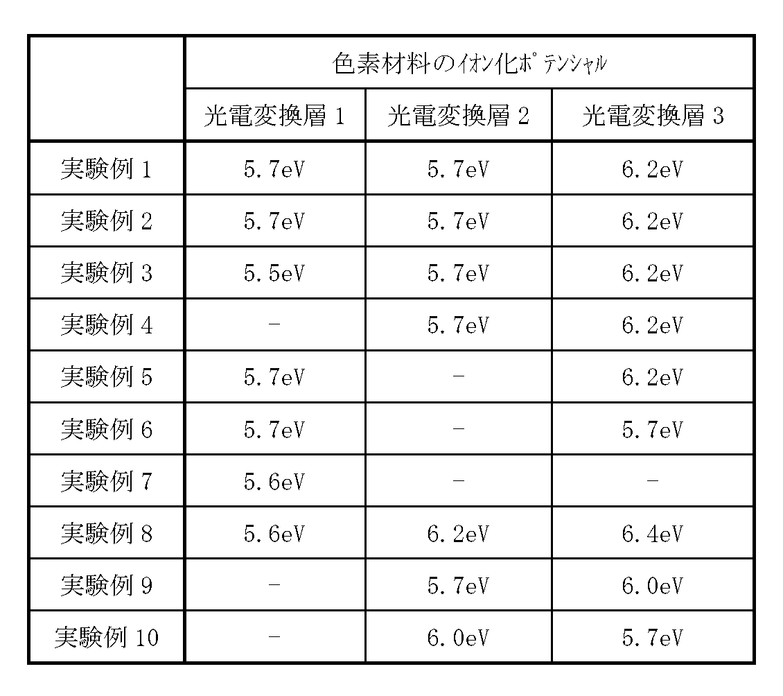 Figure JPOXMLDOC01-appb-T000008