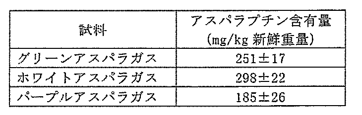 Figure JPOXMLDOC01-appb-T000009