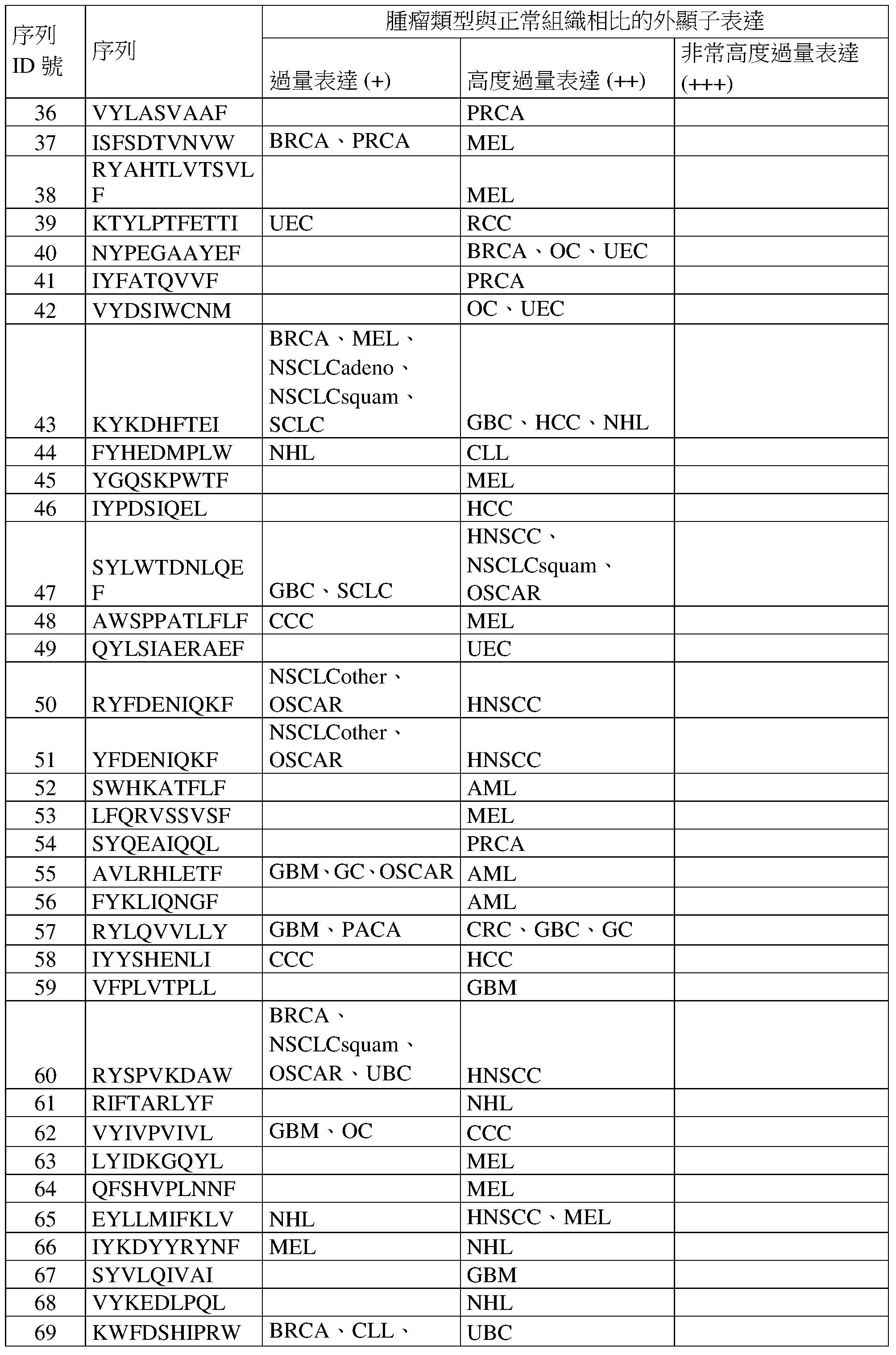 Figure AA3