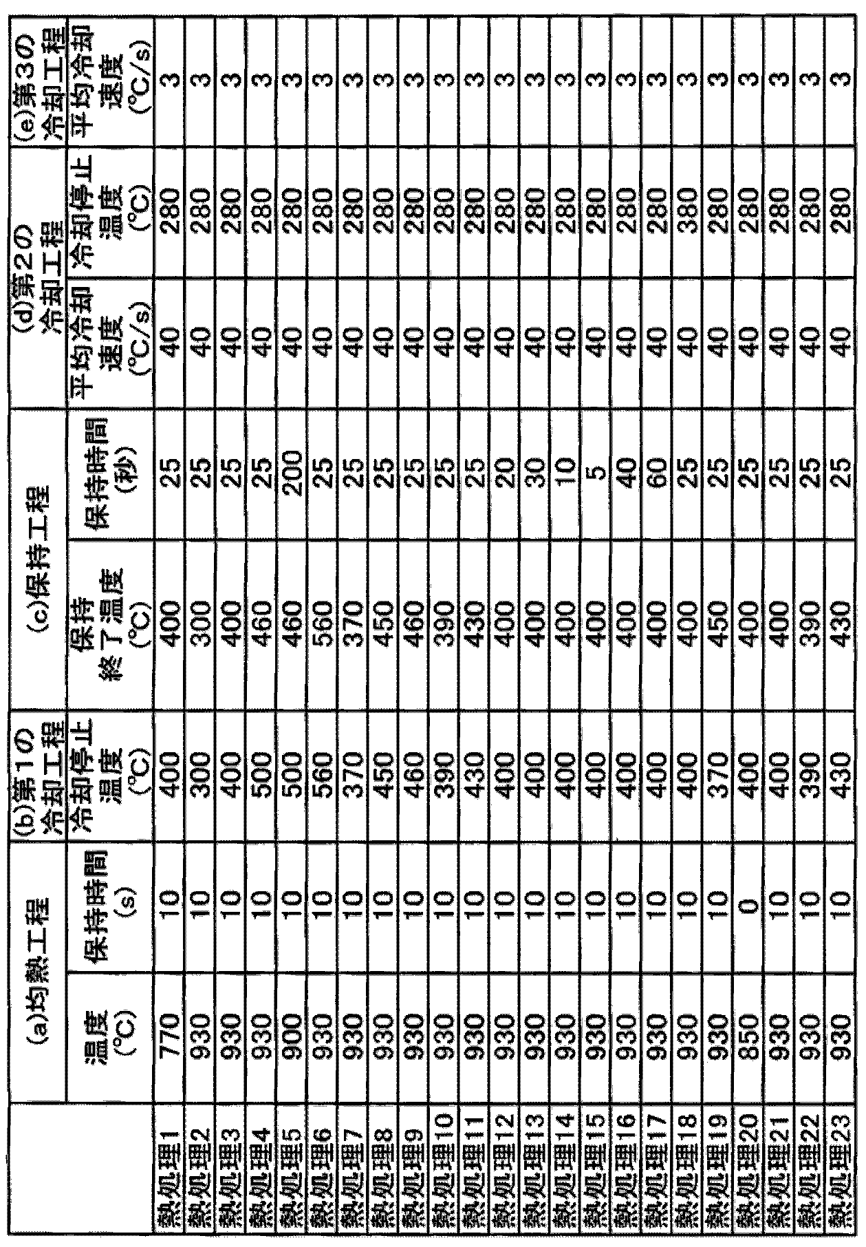 Figure JPOXMLDOC01-appb-T000002