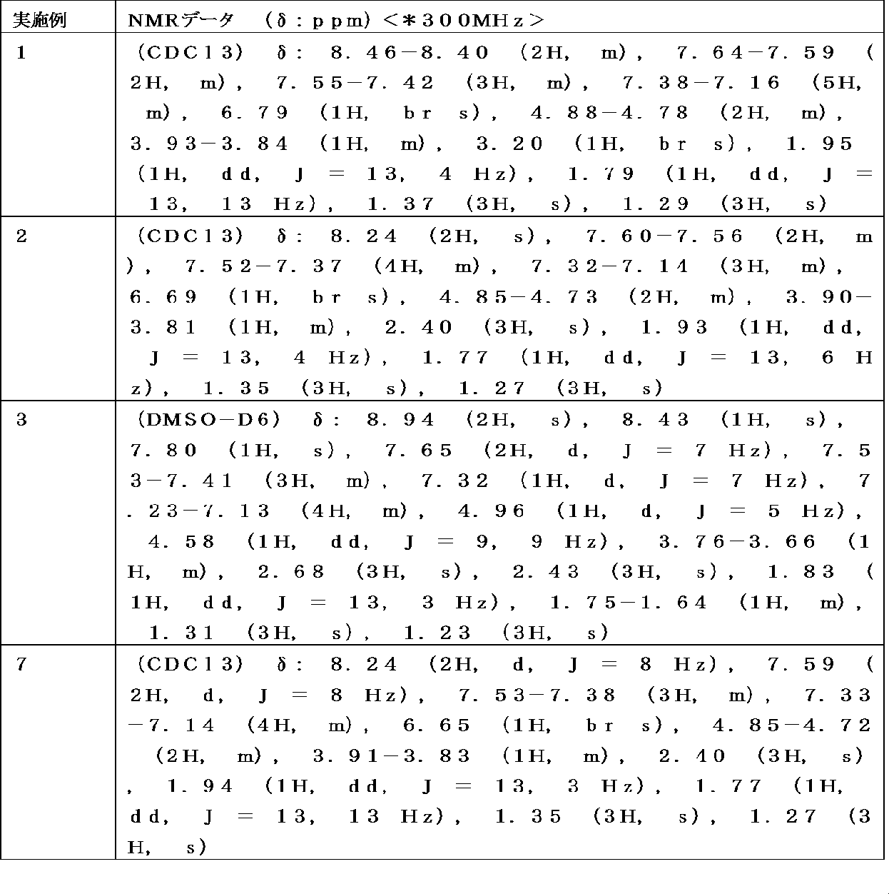 Figure JPOXMLDOC01-appb-T000118