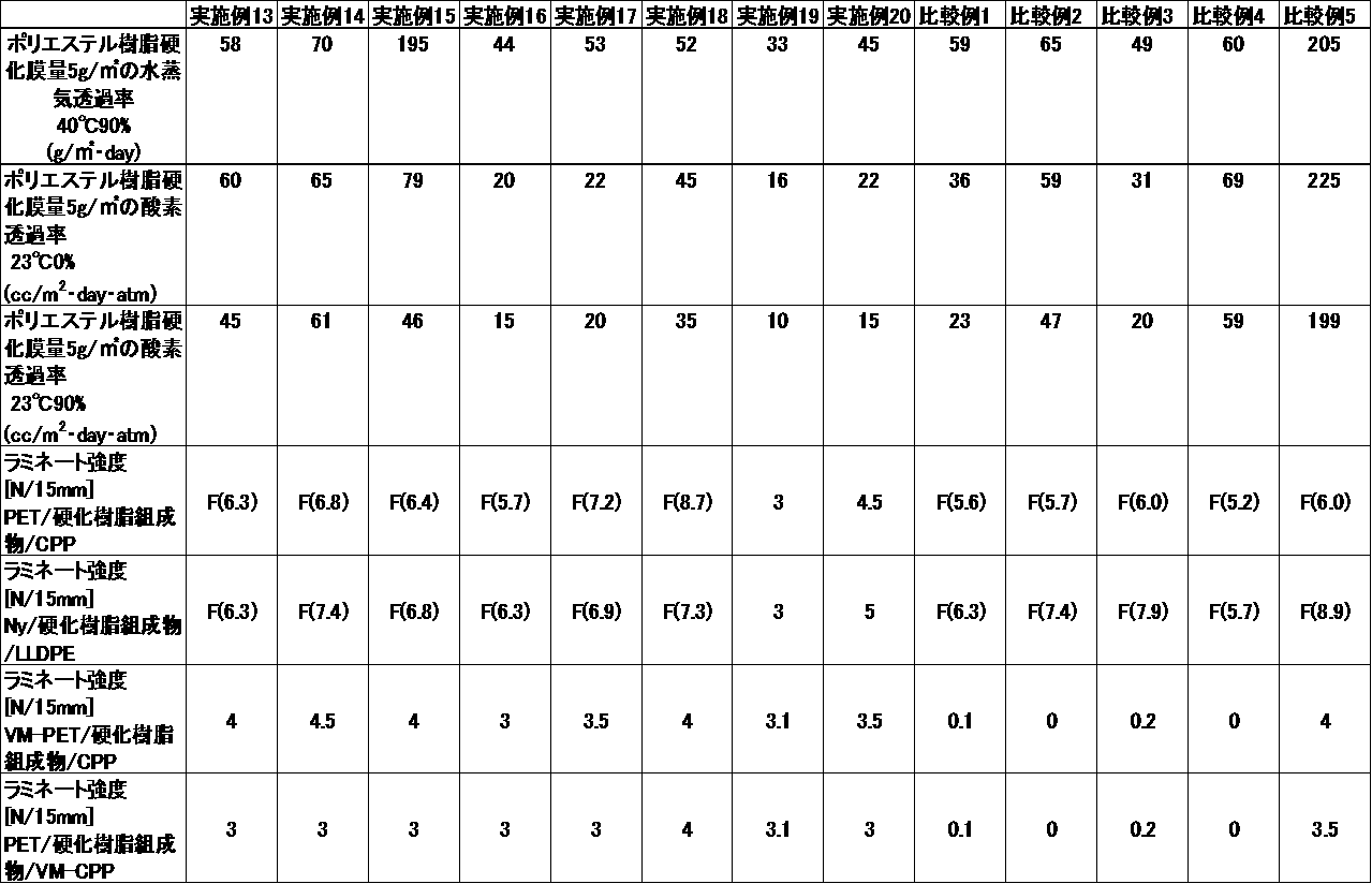 Figure JPOXMLDOC01-appb-T000019