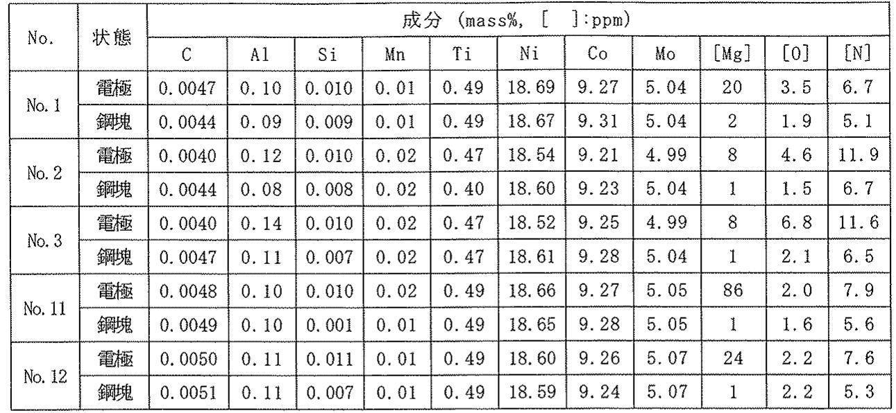 Figure JPOXMLDOC01-appb-T000002