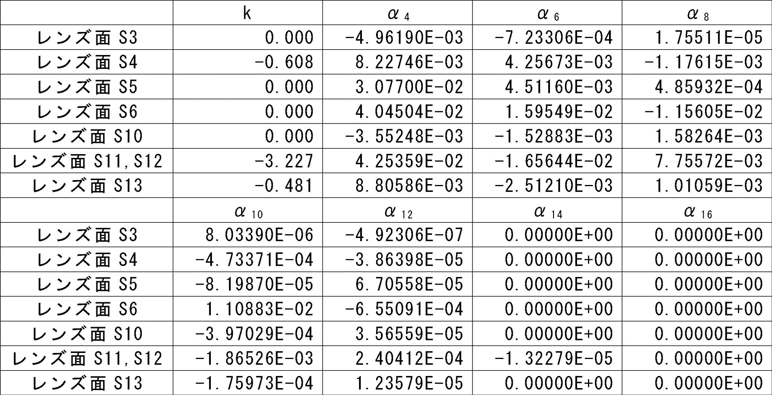 Figure JPOXMLDOC01-appb-T000011