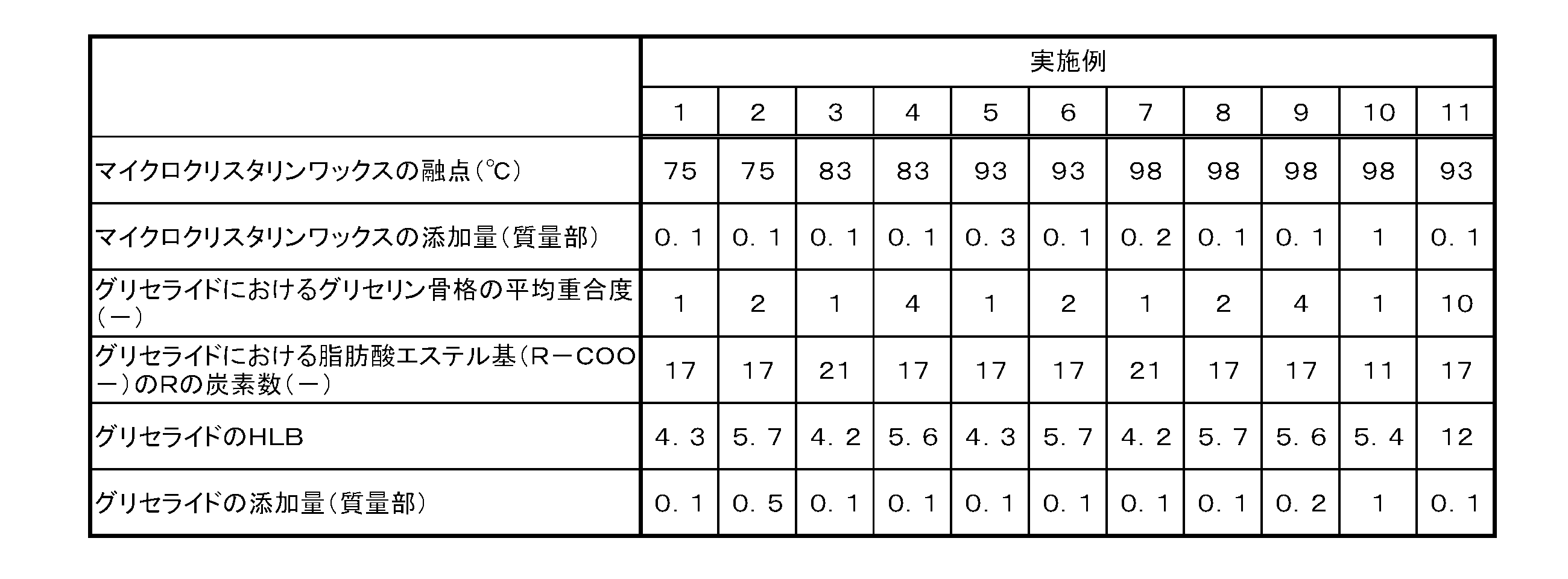 Figure JPOXMLDOC01-appb-T000002