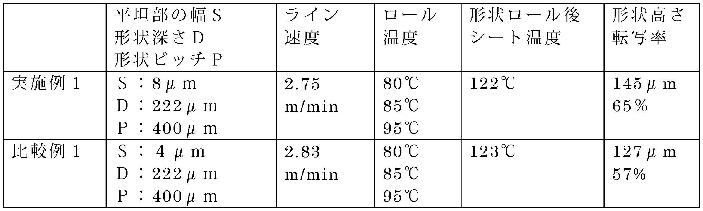 Figure JPOXMLDOC01-appb-T000001