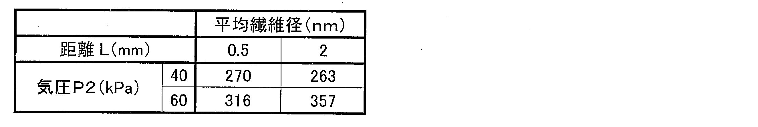 Figure JPOXMLDOC01-appb-T000007