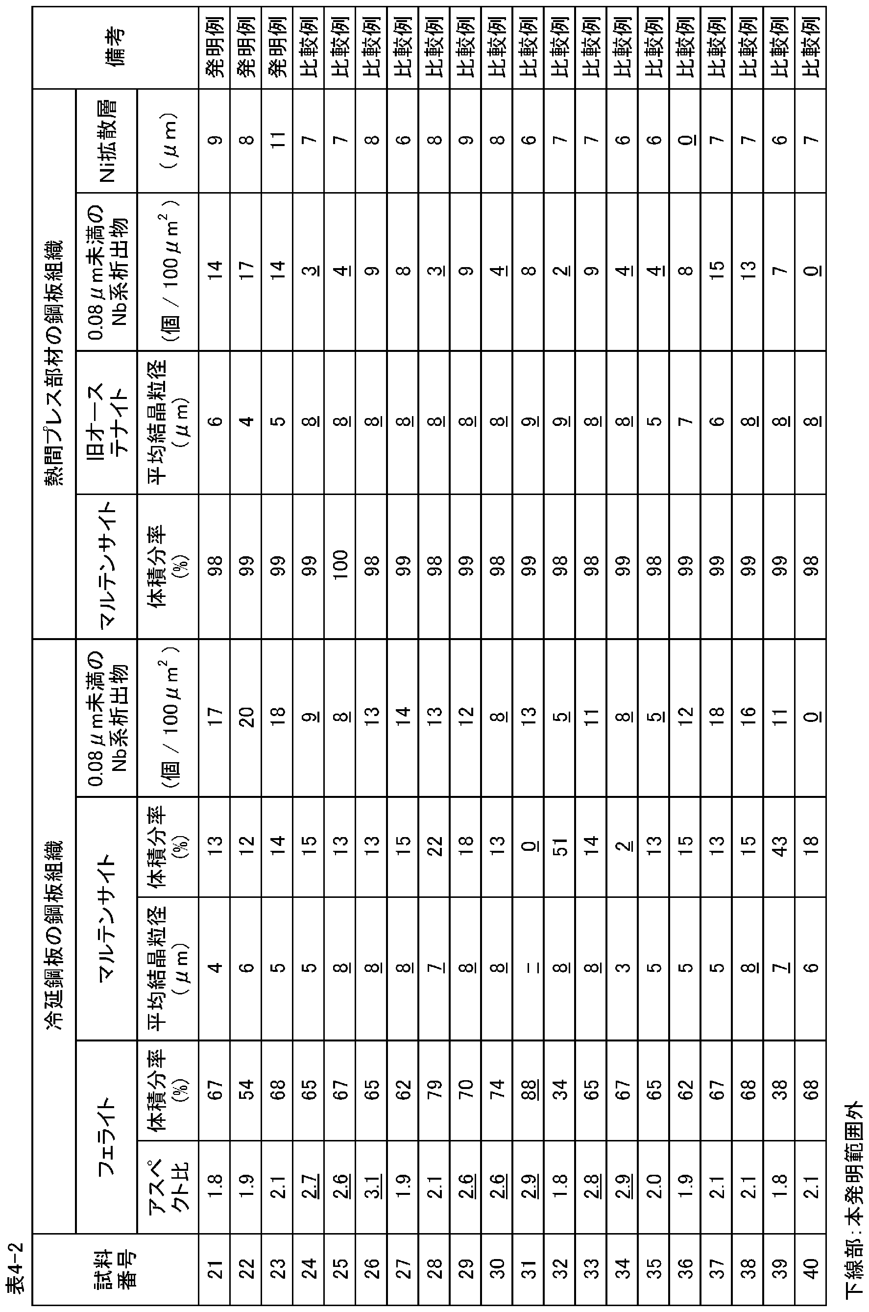 Figure JPOXMLDOC01-appb-T000007