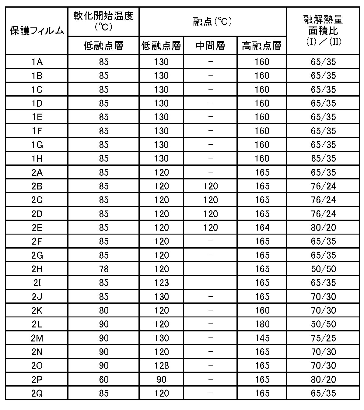 Figure JPOXMLDOC01-appb-T000002