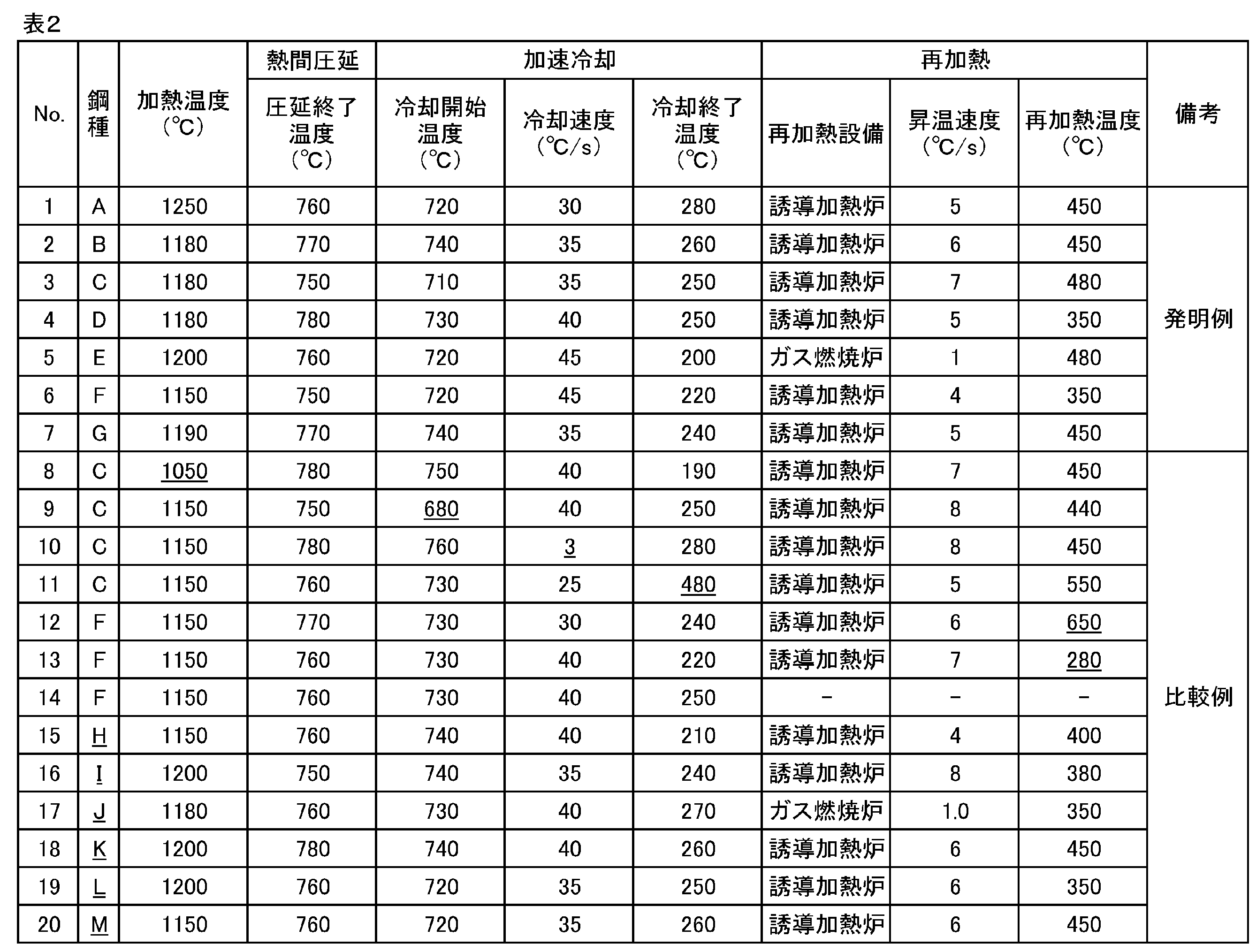 Figure JPOXMLDOC01-appb-T000002