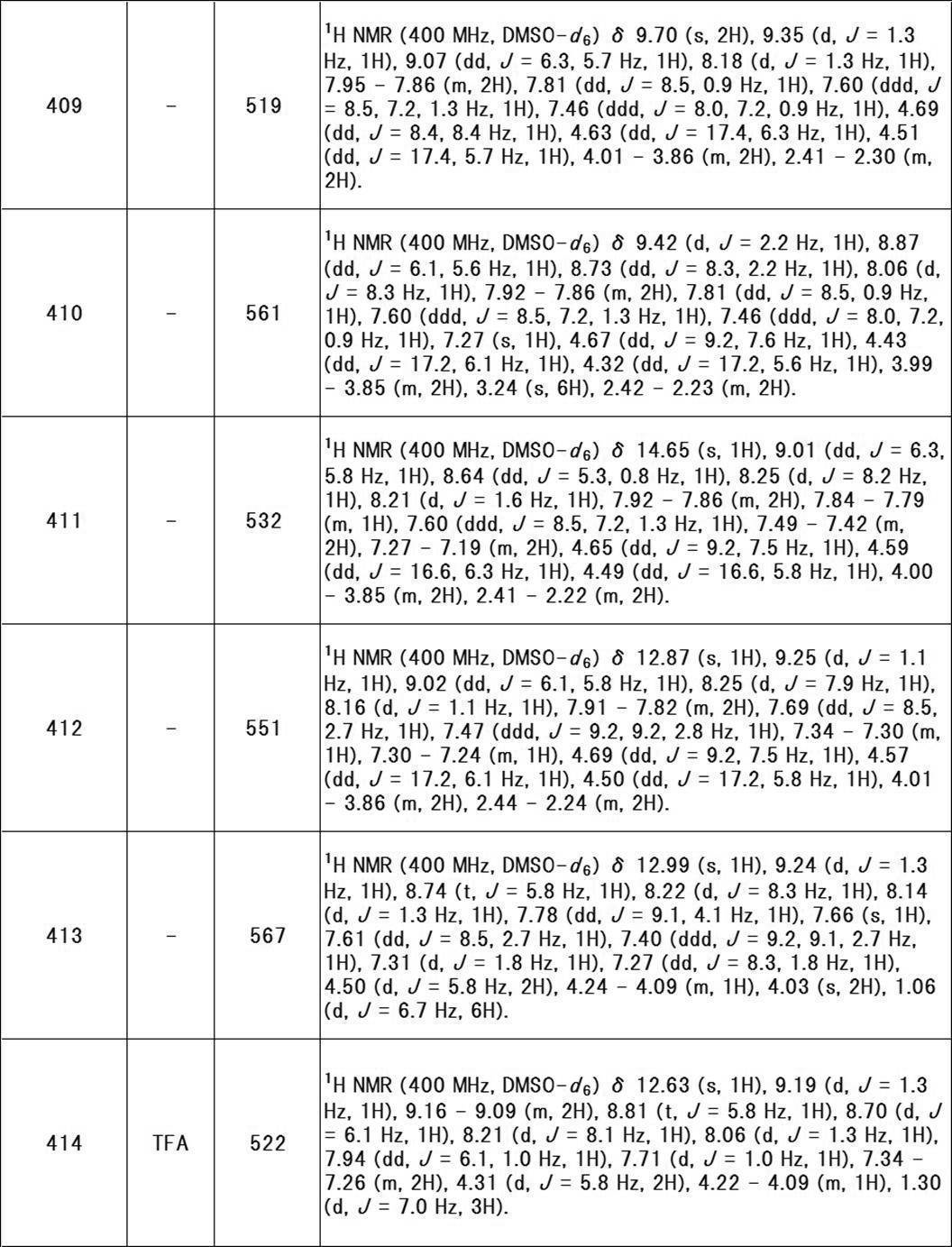Figure JPOXMLDOC01-appb-T000497