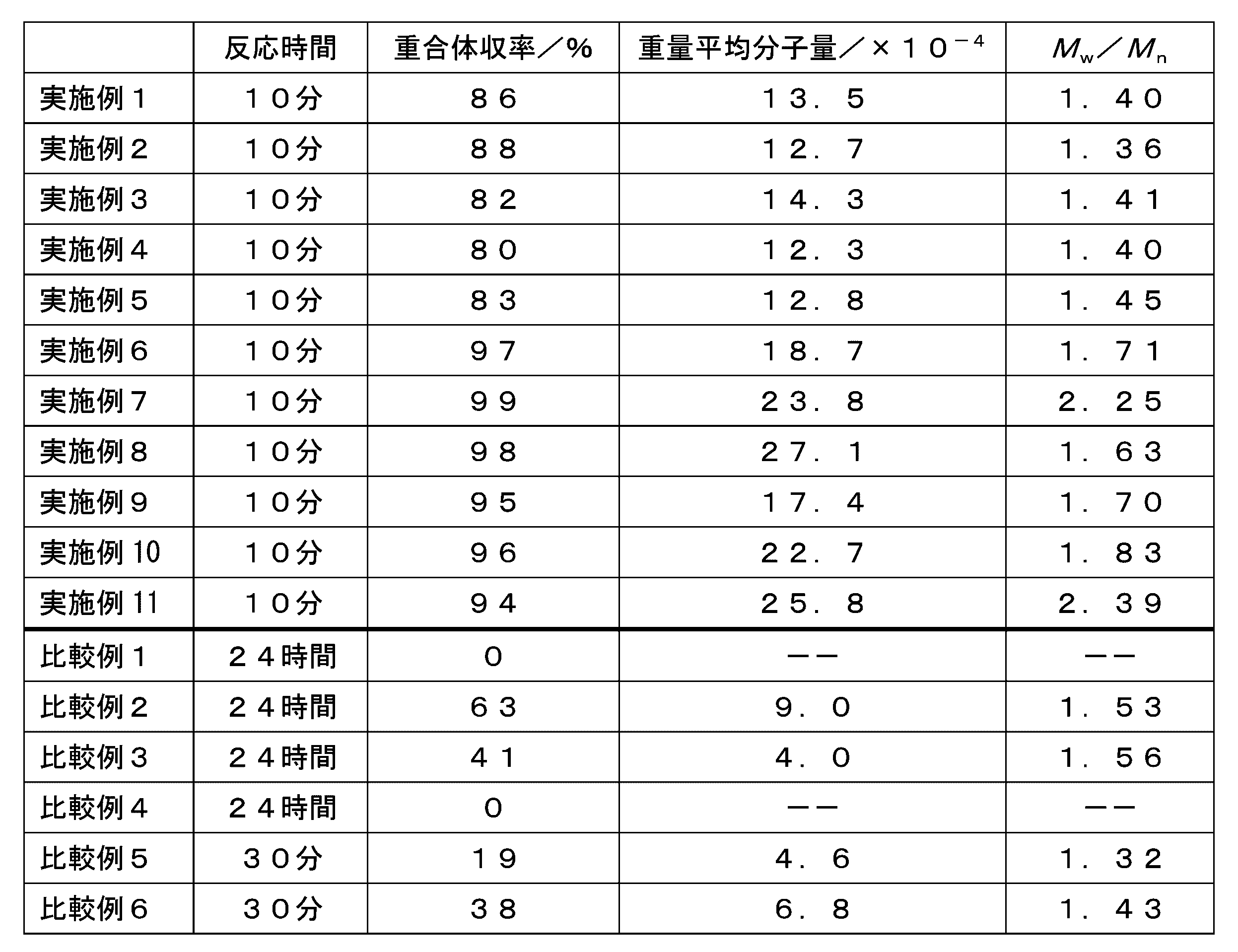 Figure JPOXMLDOC01-appb-T000003