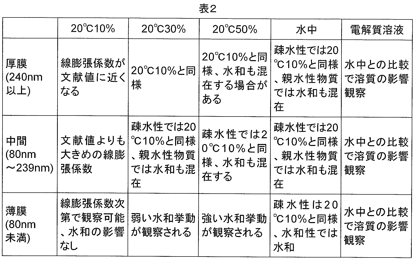 Figure JPOXMLDOC01-appb-T000002