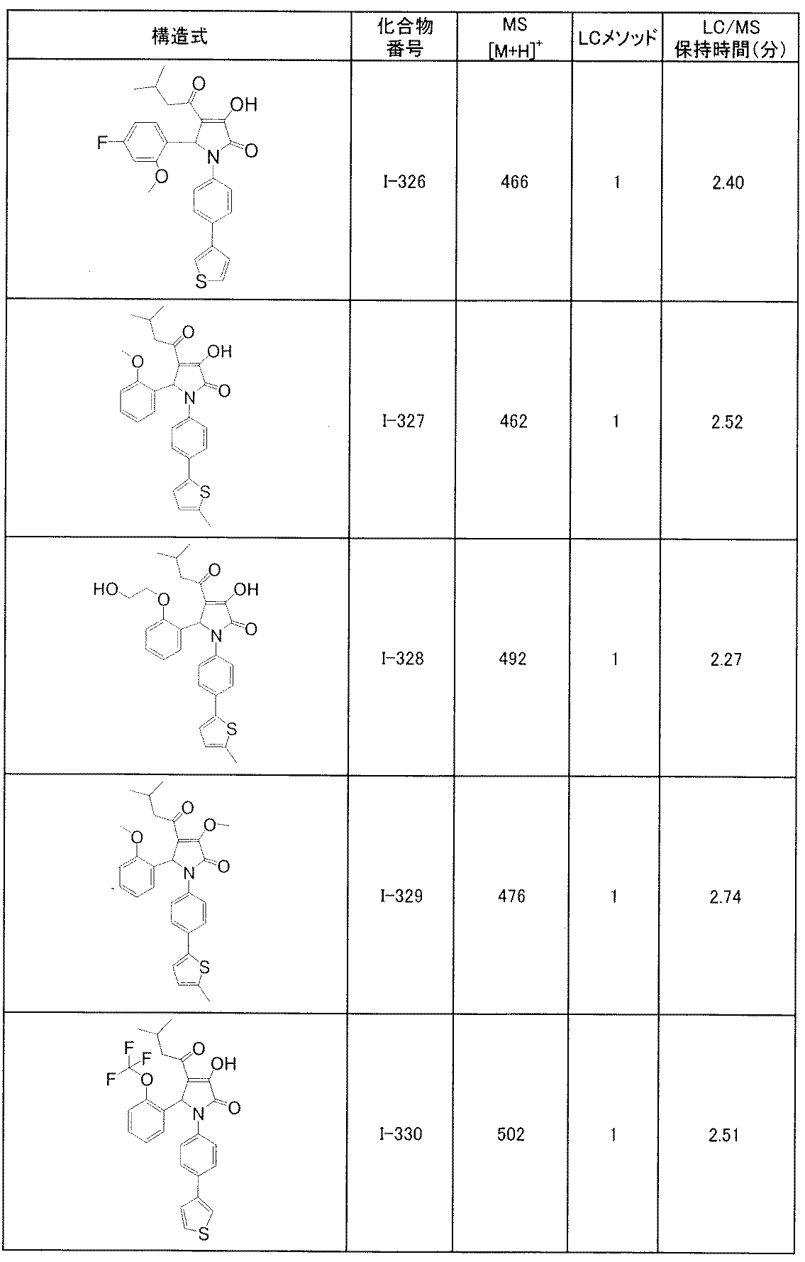 Figure JPOXMLDOC01-appb-T000182