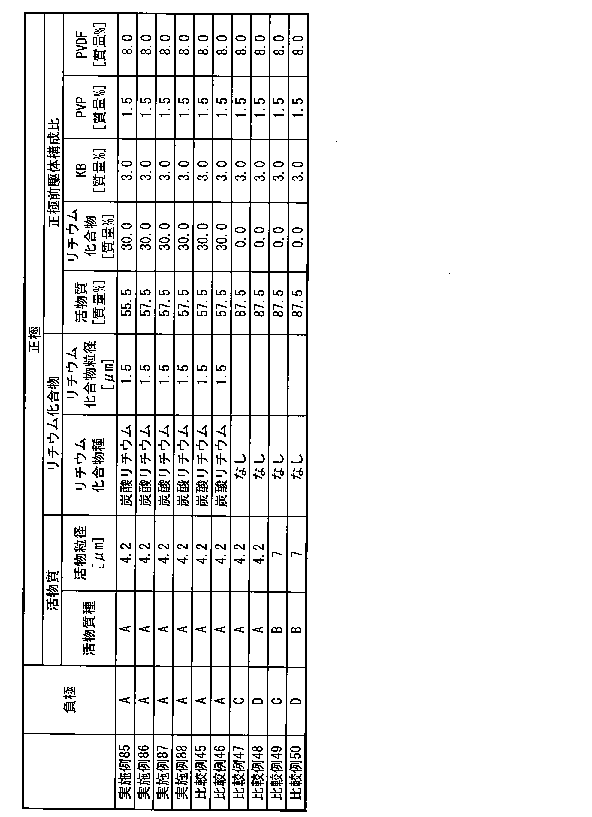 Figure JPOXMLDOC01-appb-T000033