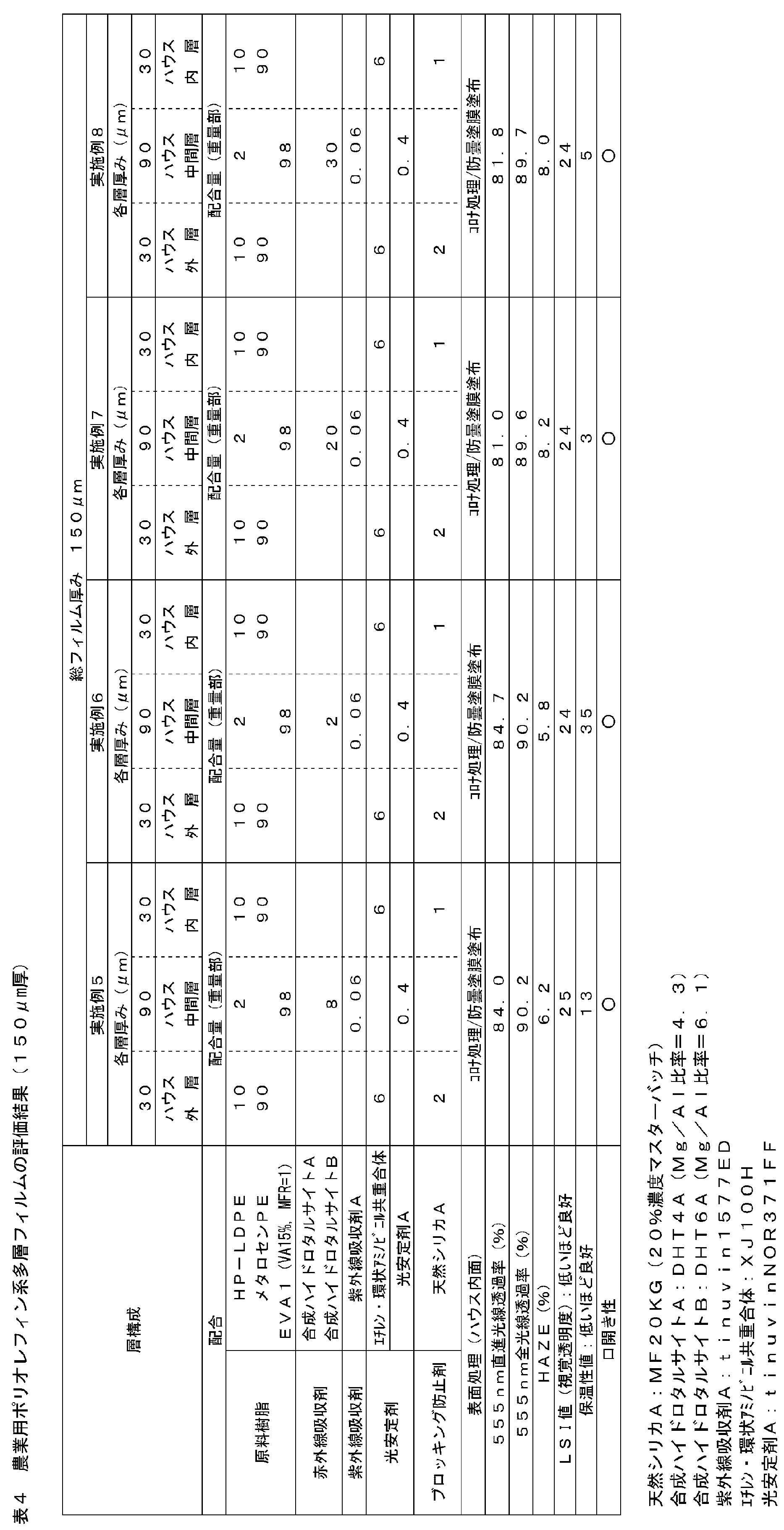 Figure JPOXMLDOC01-appb-T000005