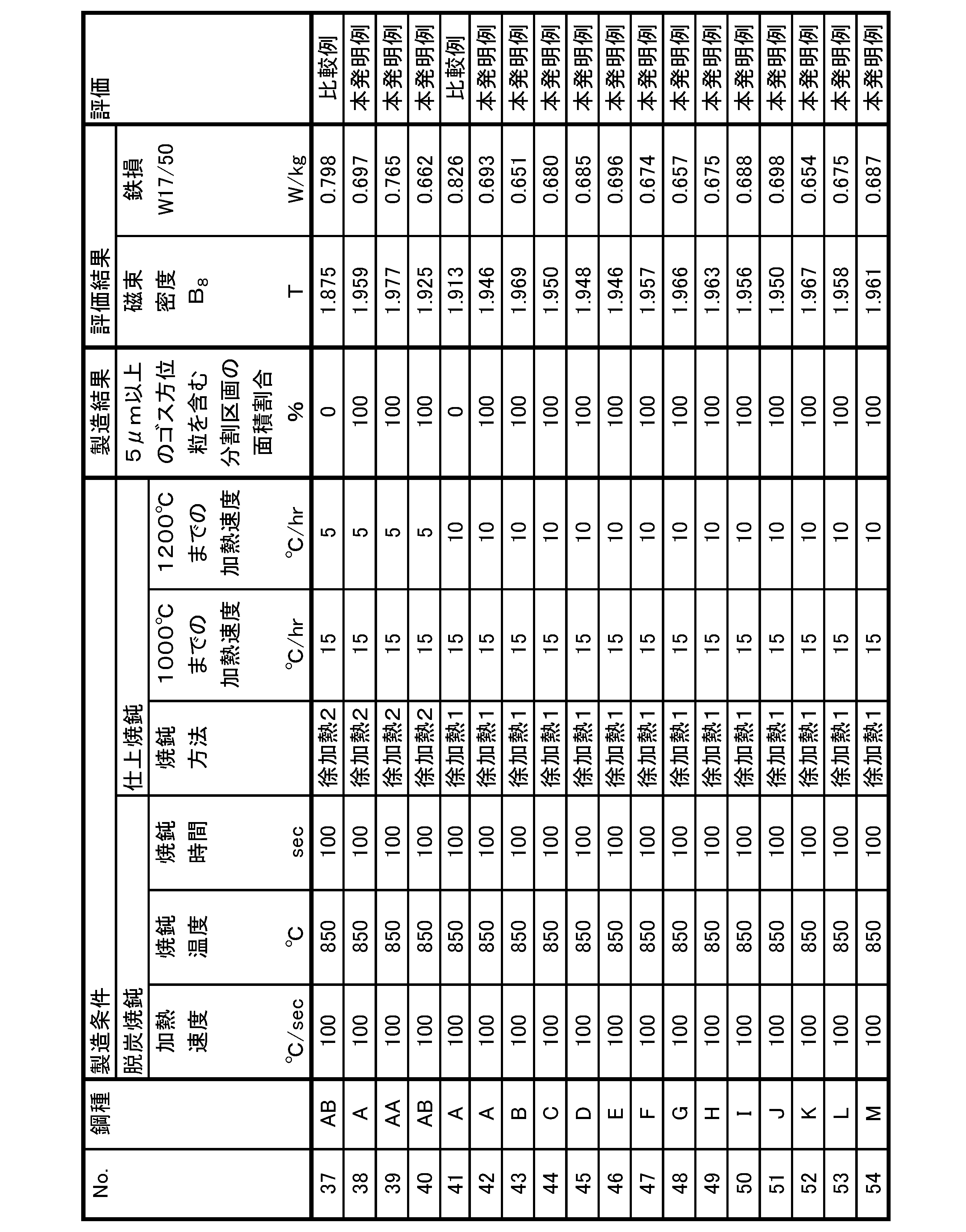 Figure JPOXMLDOC01-appb-T000010